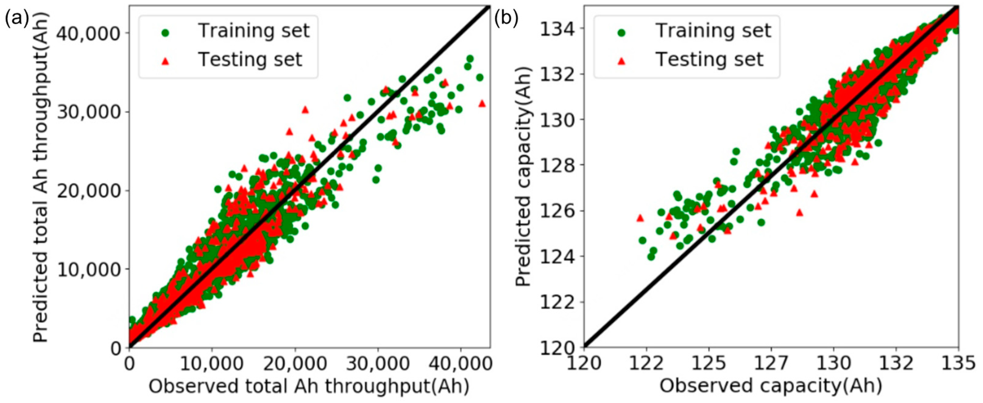 Batteries 09 00181 g014
