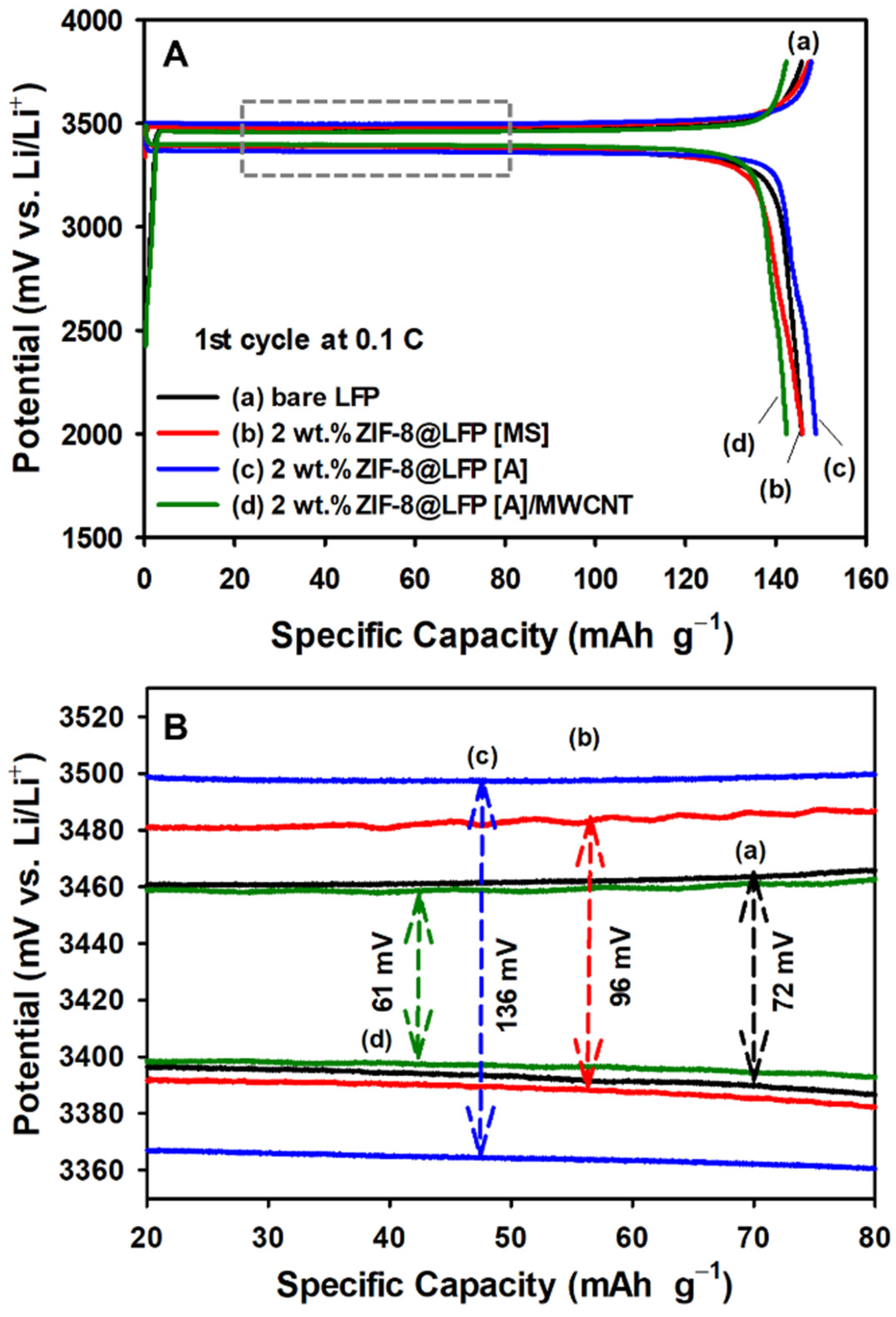 Batteries 09 00182 g005