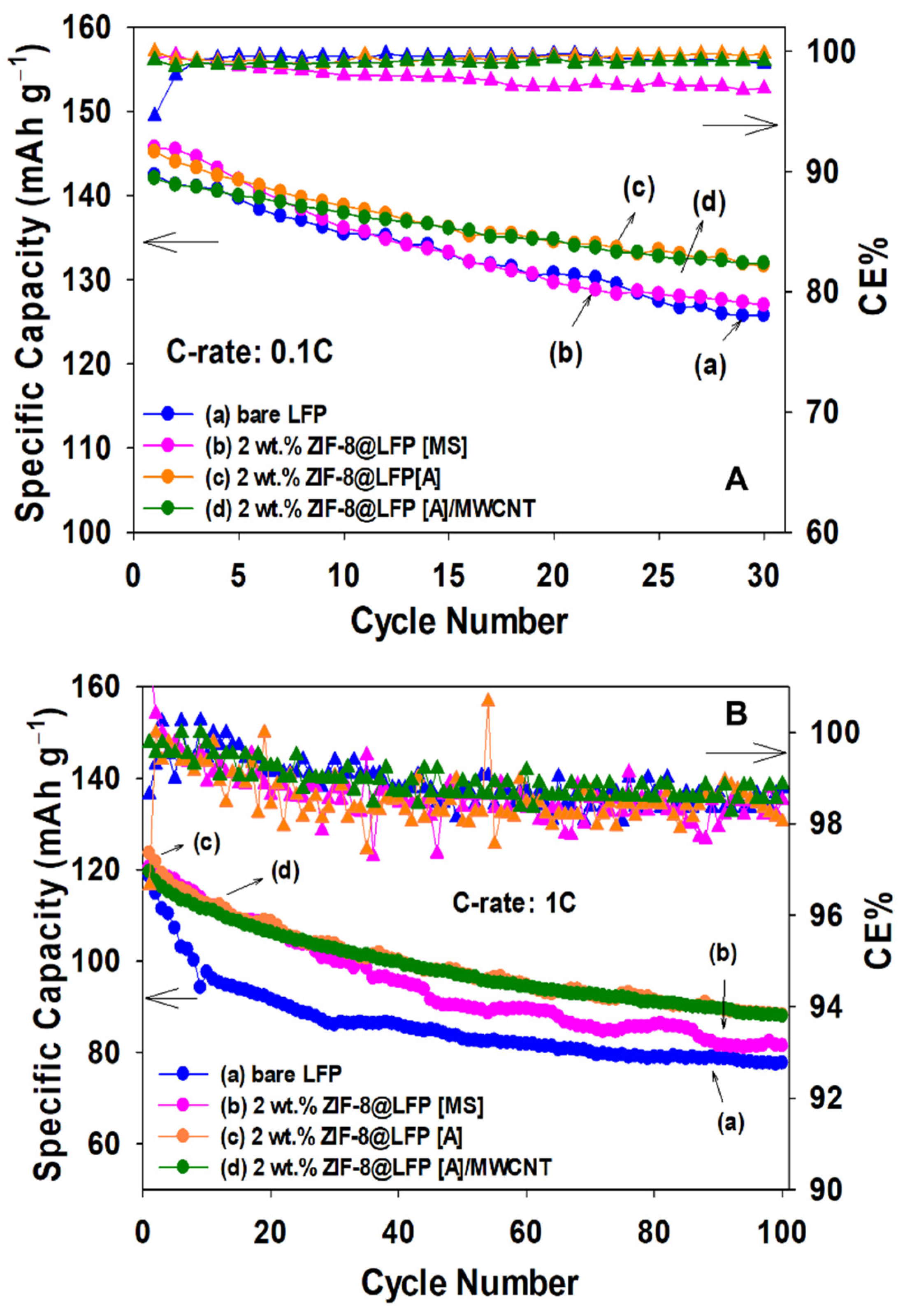Batteries 09 00182 g006