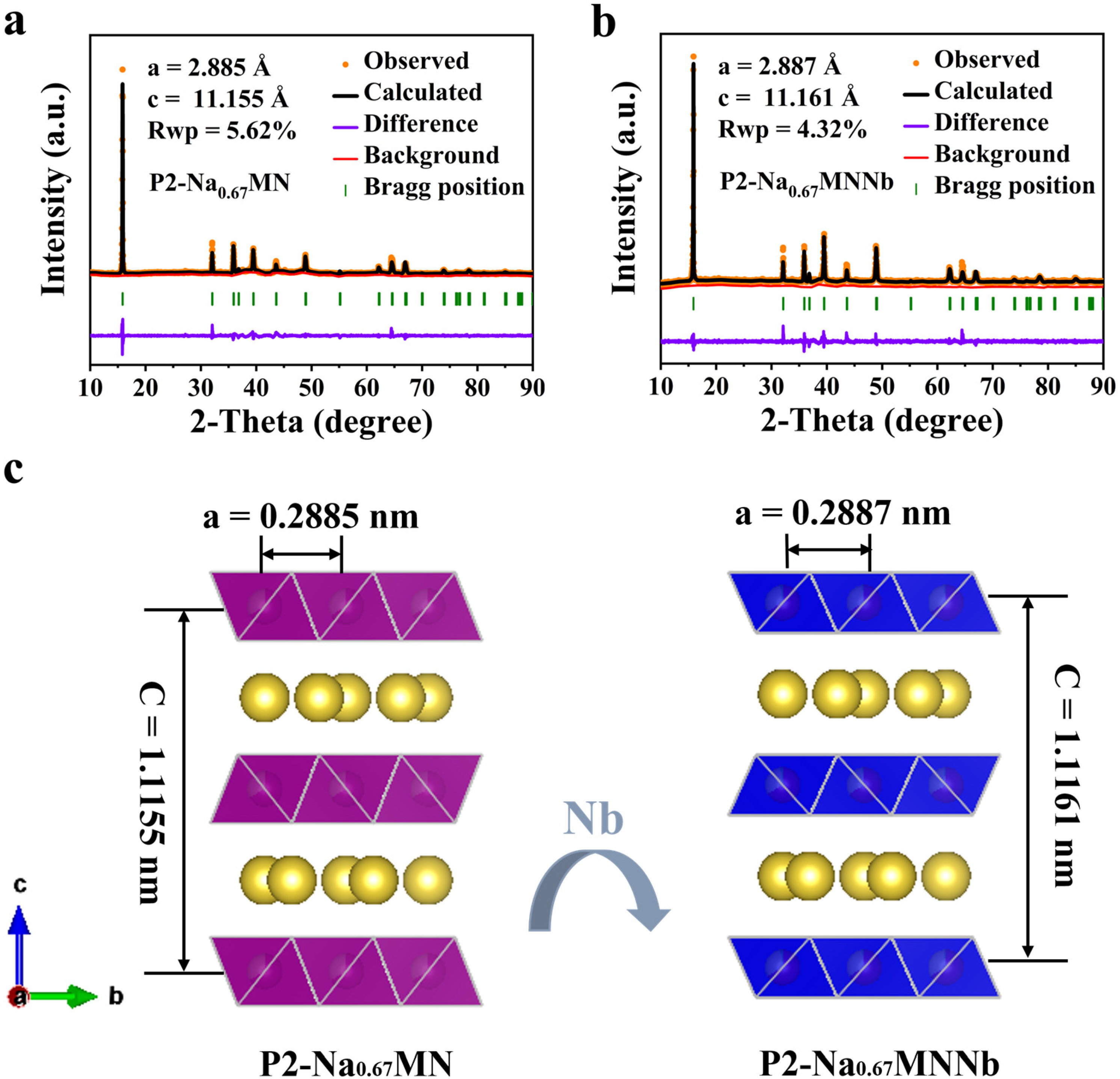 Batteries 09 00183 g001 Batteries 09 00183 g001
