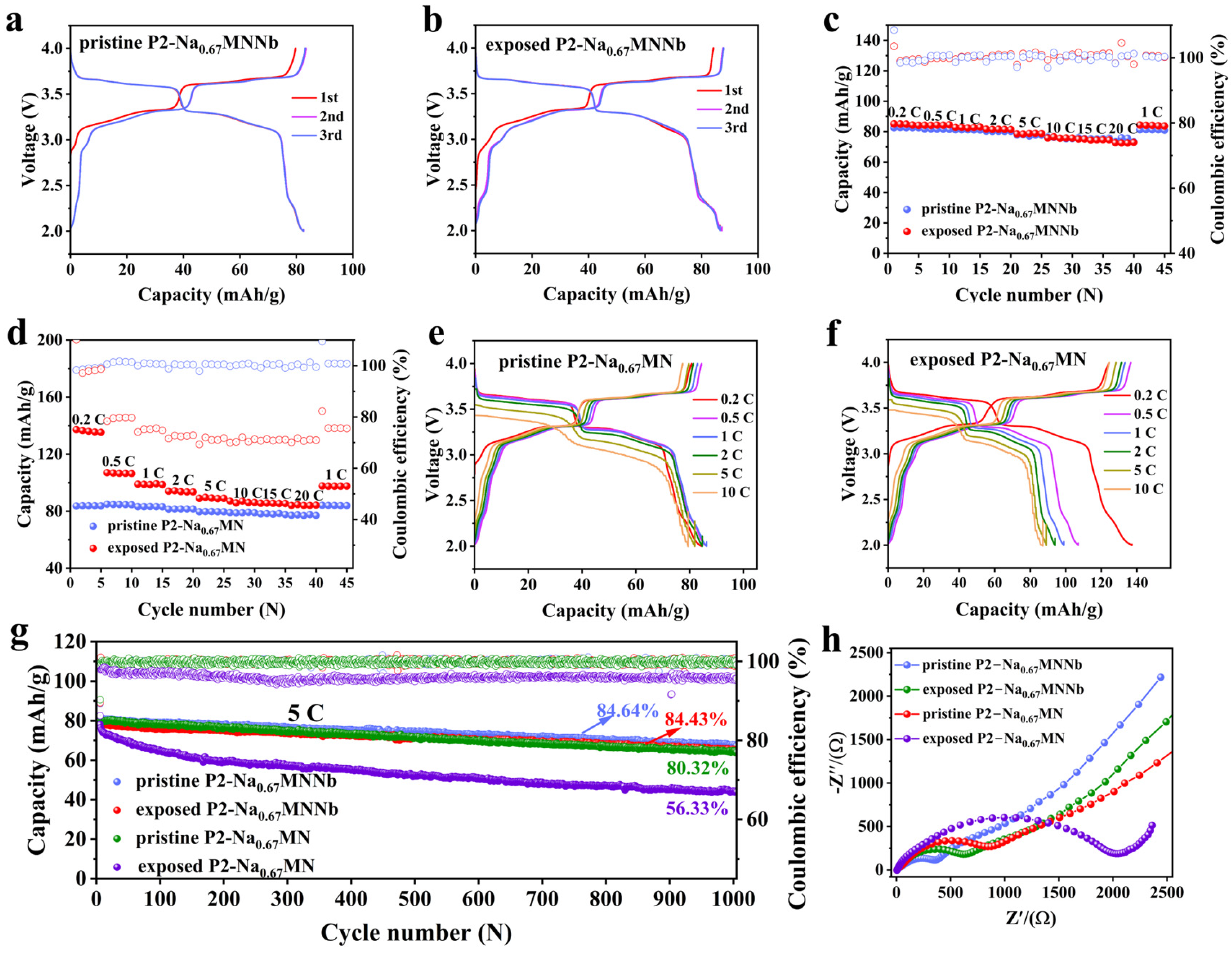 Batteries 09 00183 g005 Batteries 09 00183 g005