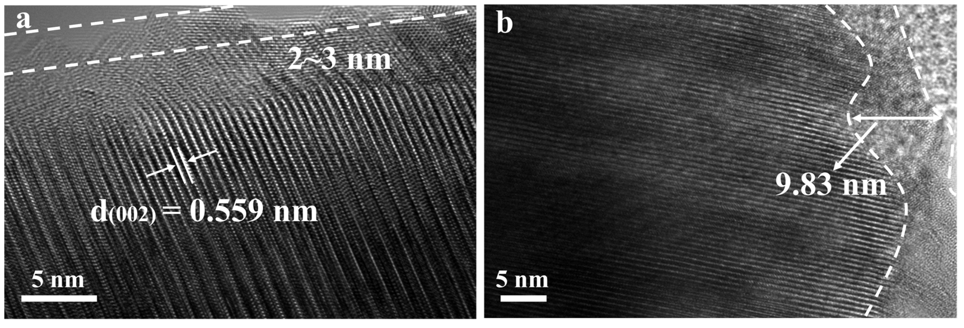 Batteries 09 00183 g006 Batteries 09 00183 g006