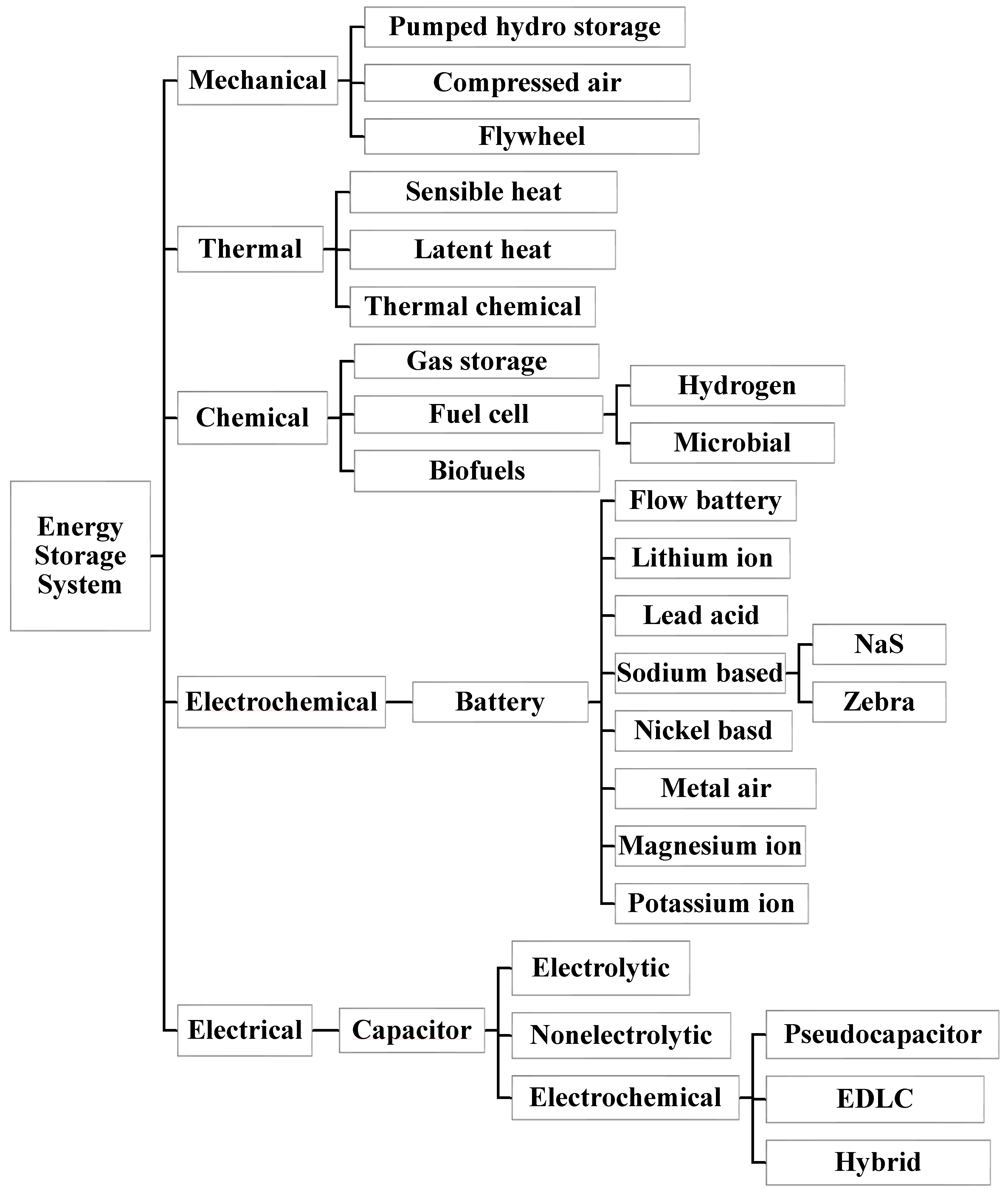 Batteries 09 00184 g001