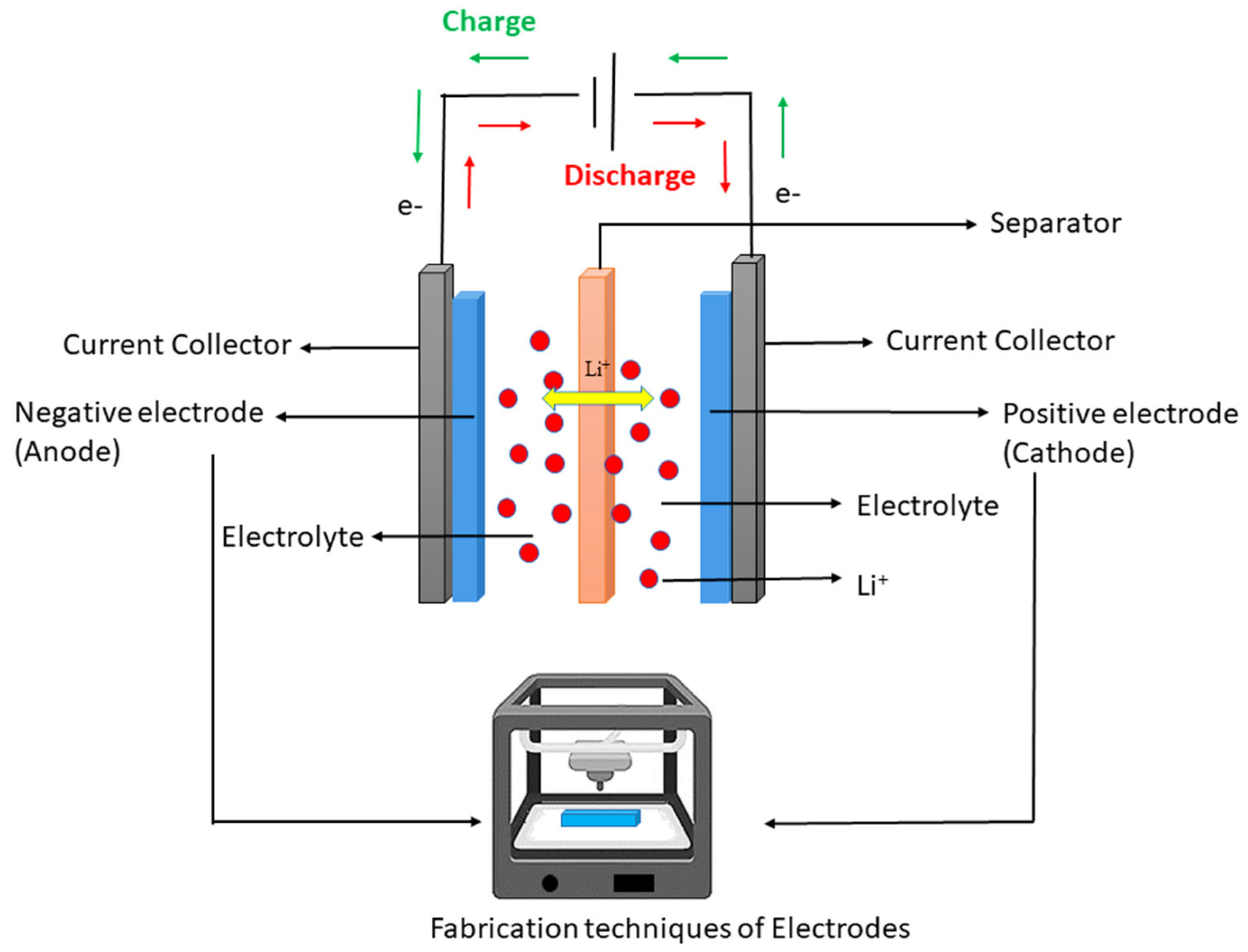 Batteries 09 00184 g003