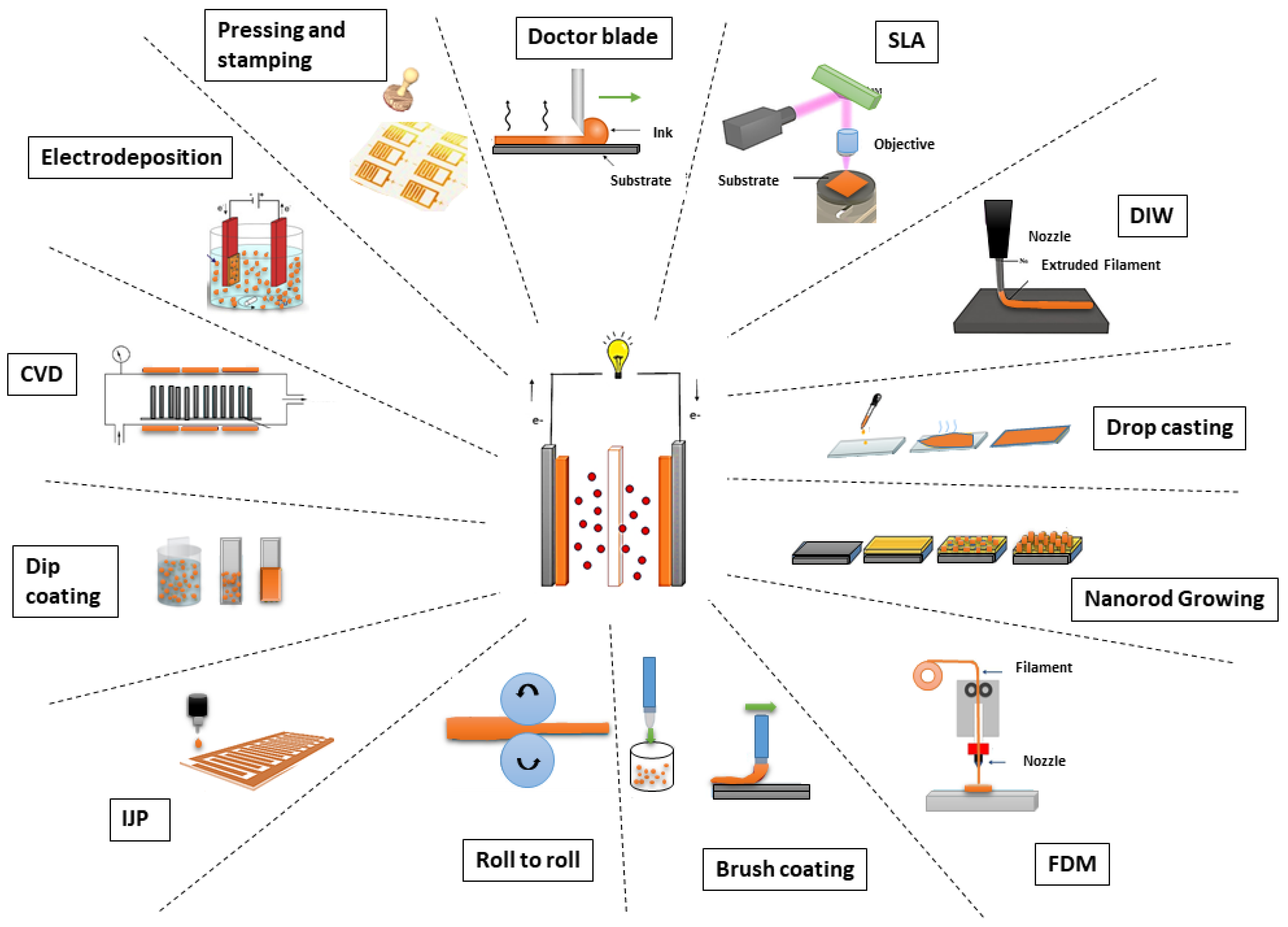 Batteries 09 00184 g004