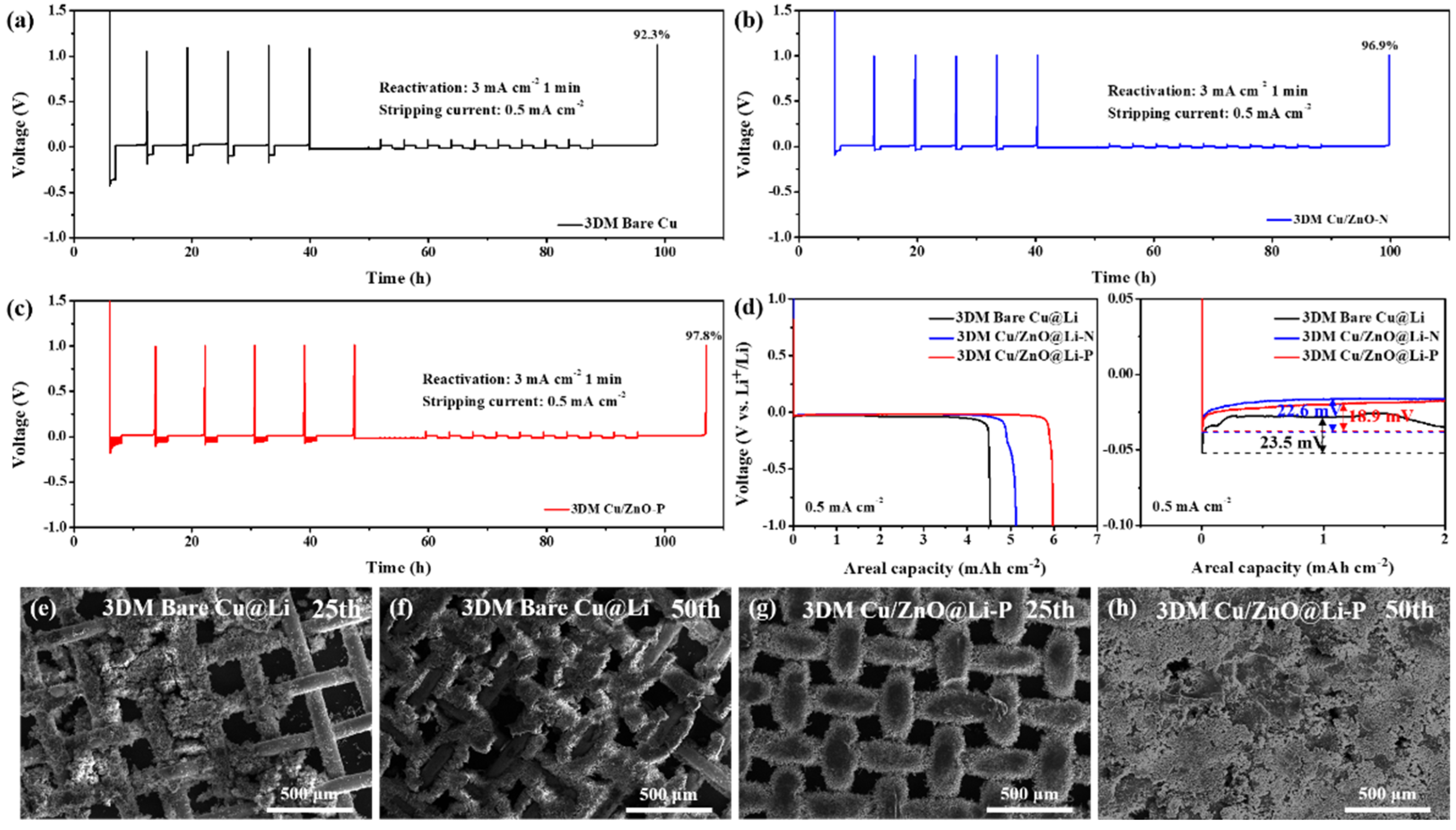 Batteries 09 00188 g004