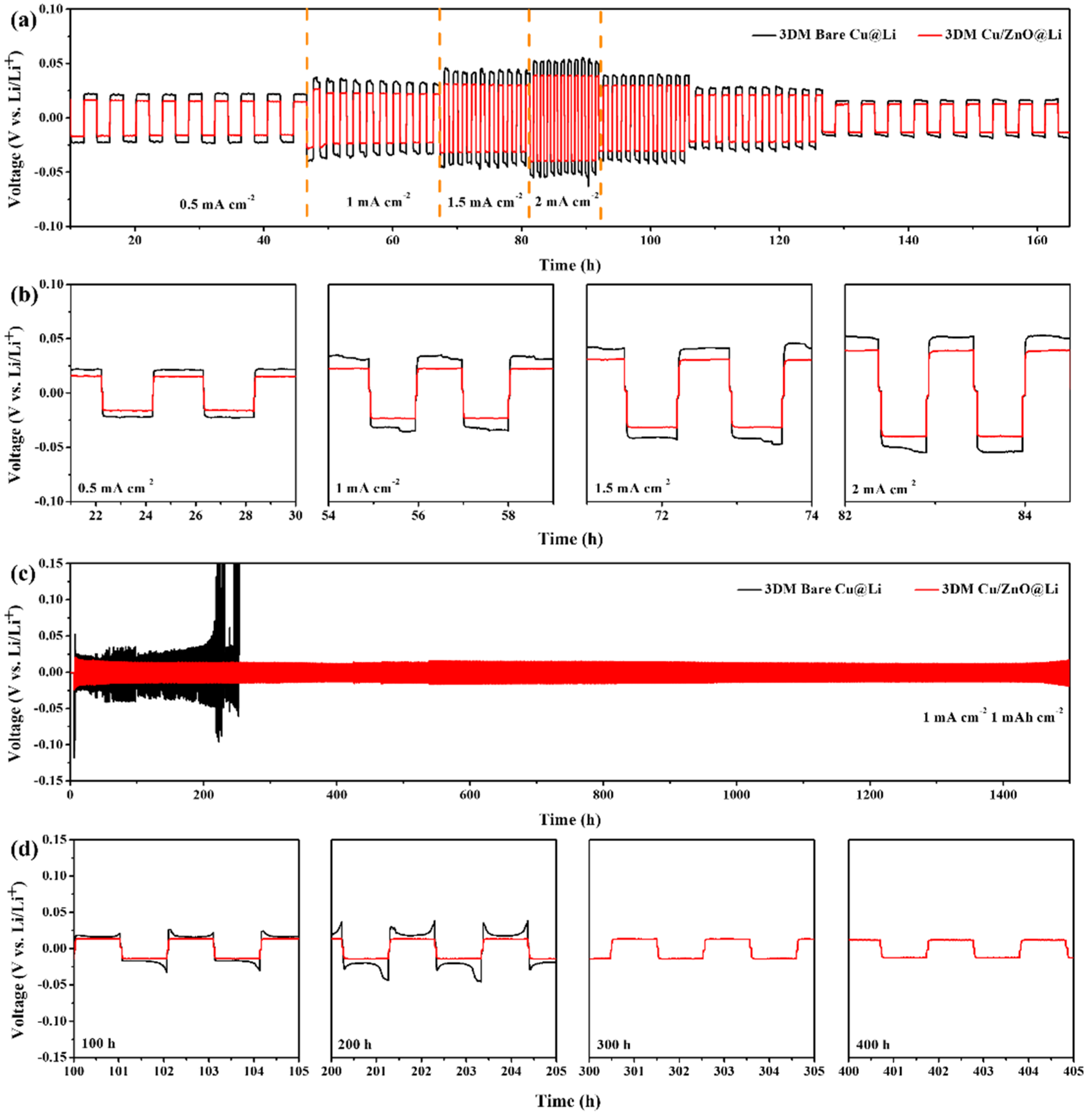 Batteries 09 00188 g005