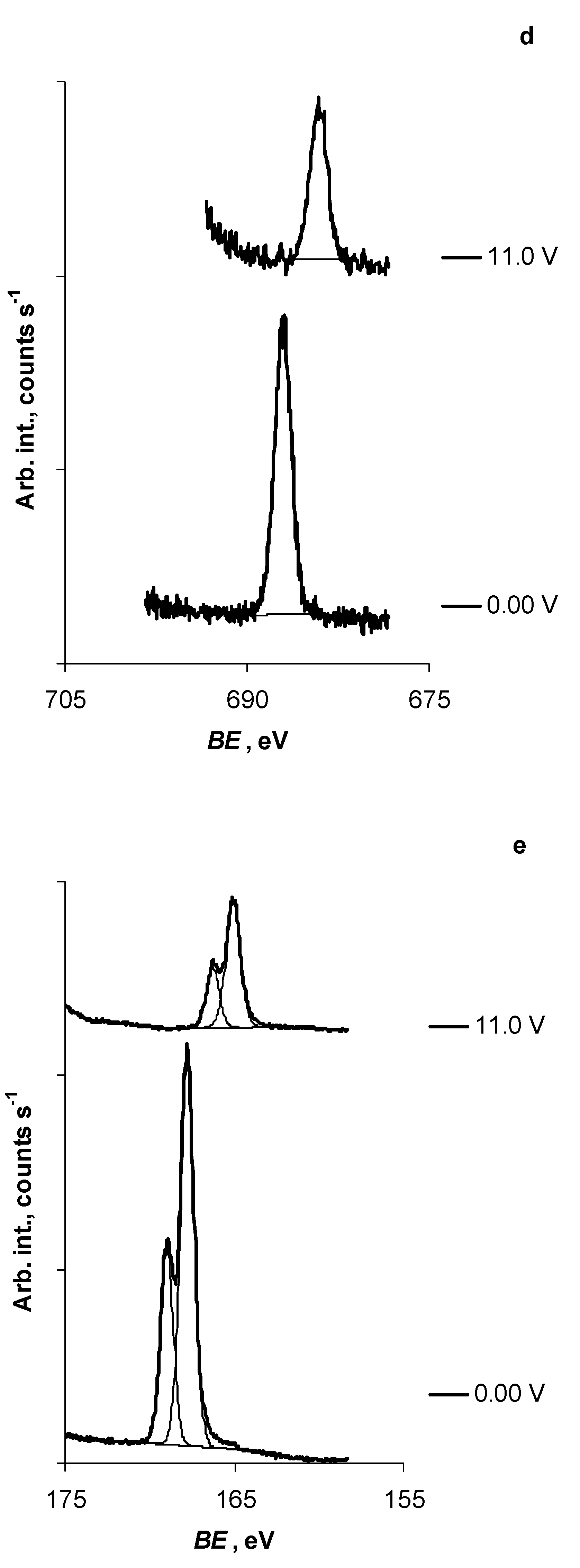 Batteries 09 00189 g001c