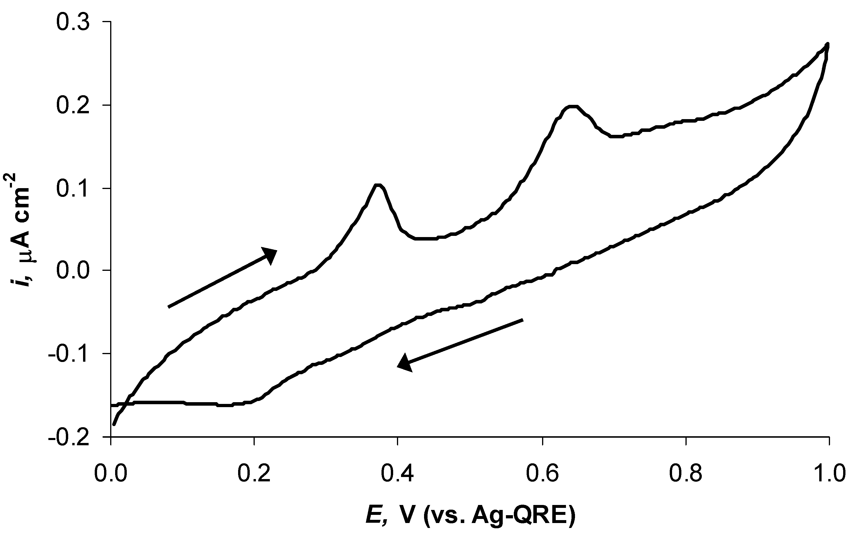Batteries 09 00189 g002