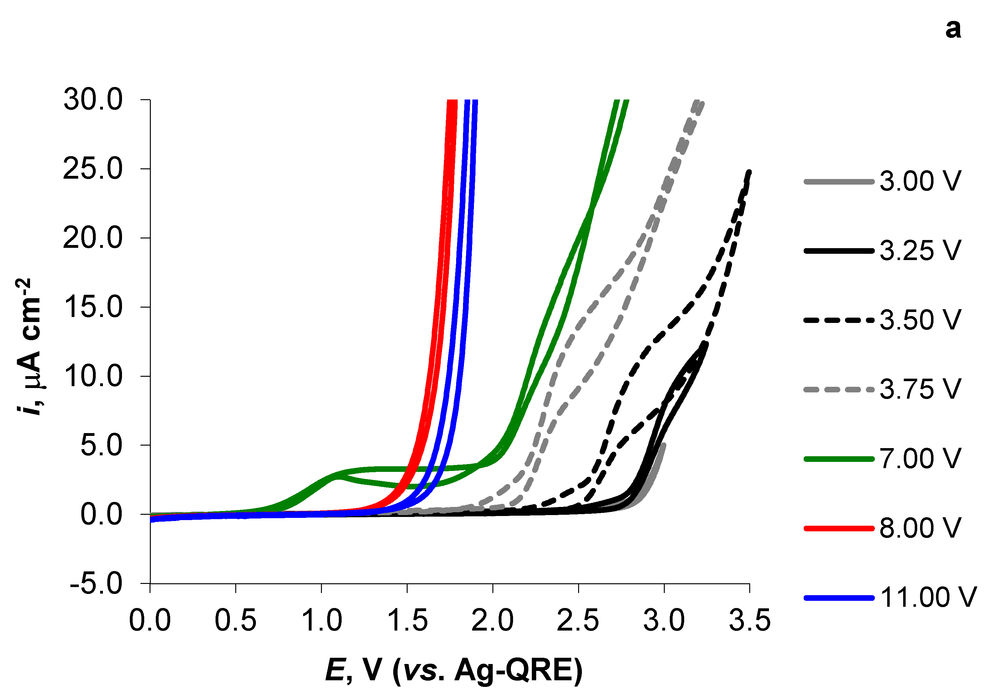 Batteries 09 00189 g003a