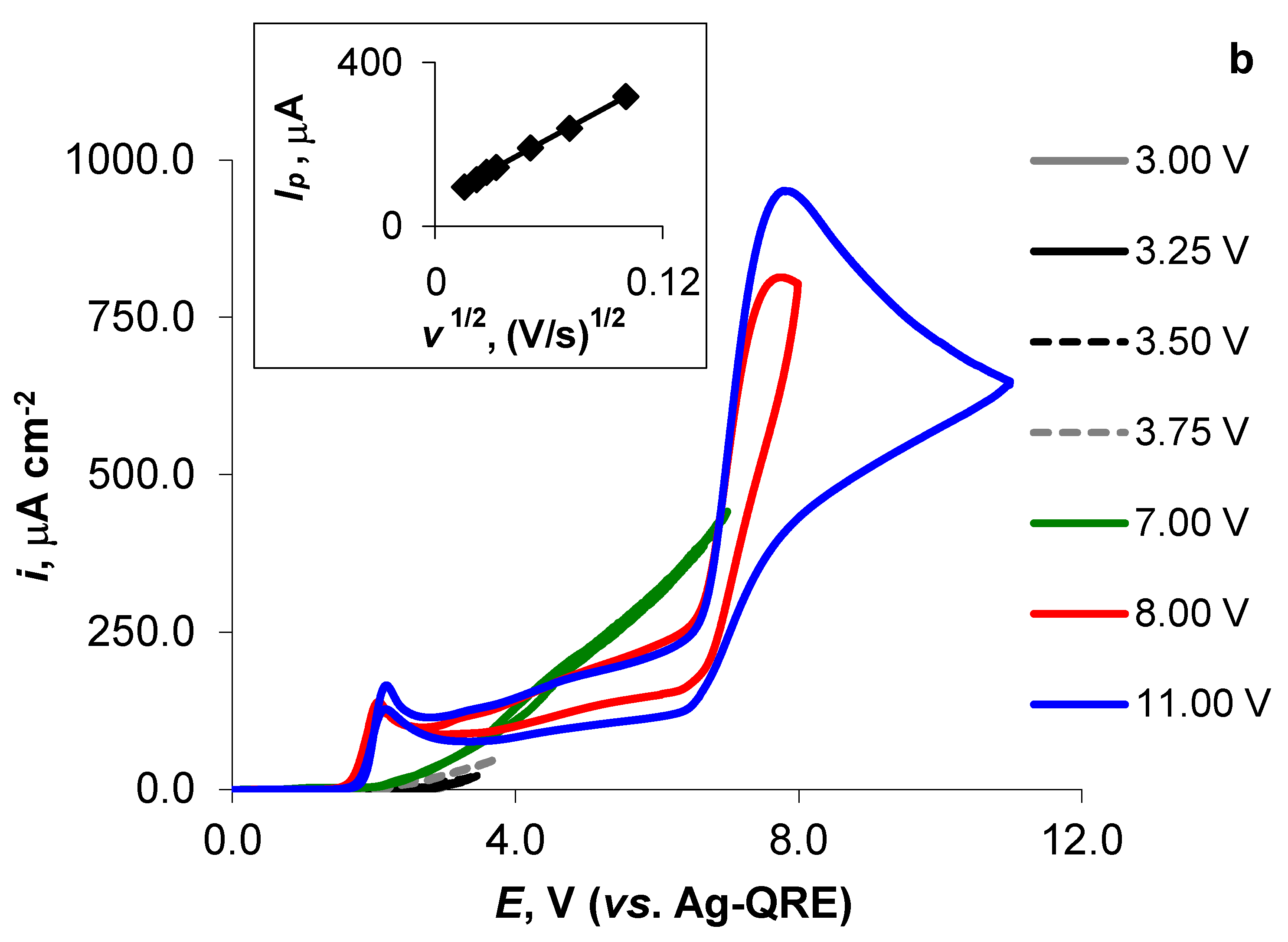 Batteries 09 00189 g003b