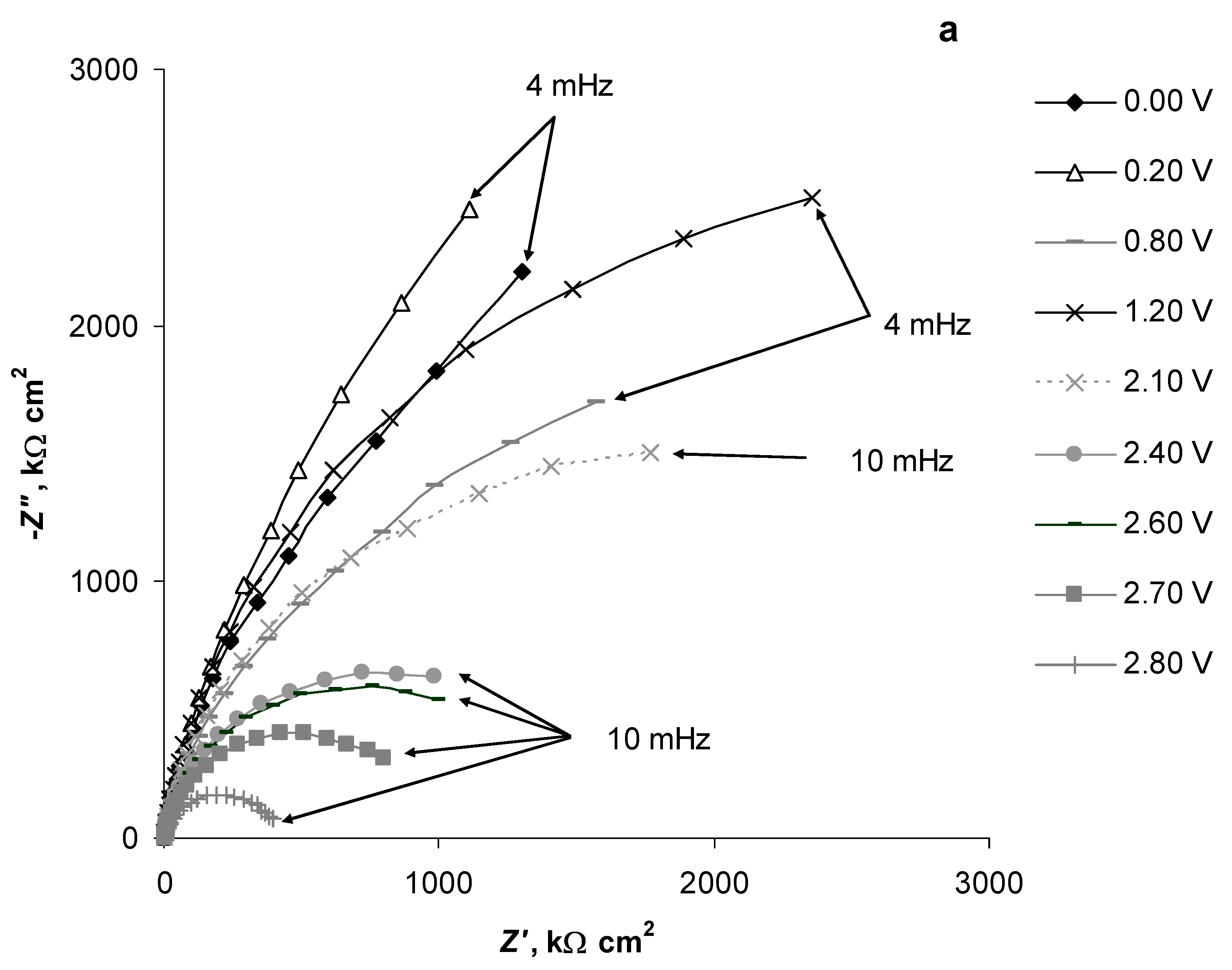 Batteries 09 00189 g004a