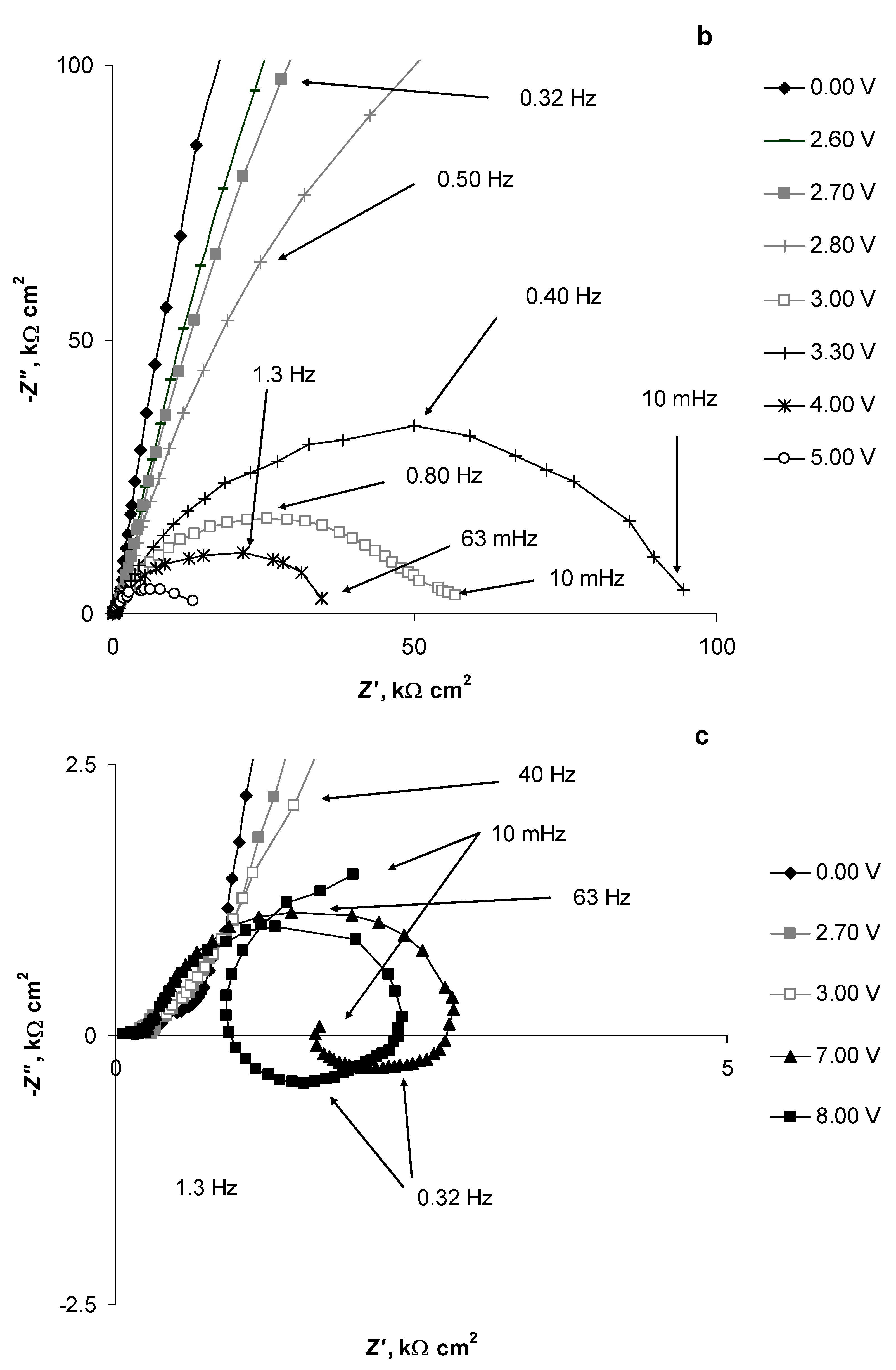 Batteries 09 00189 g004b