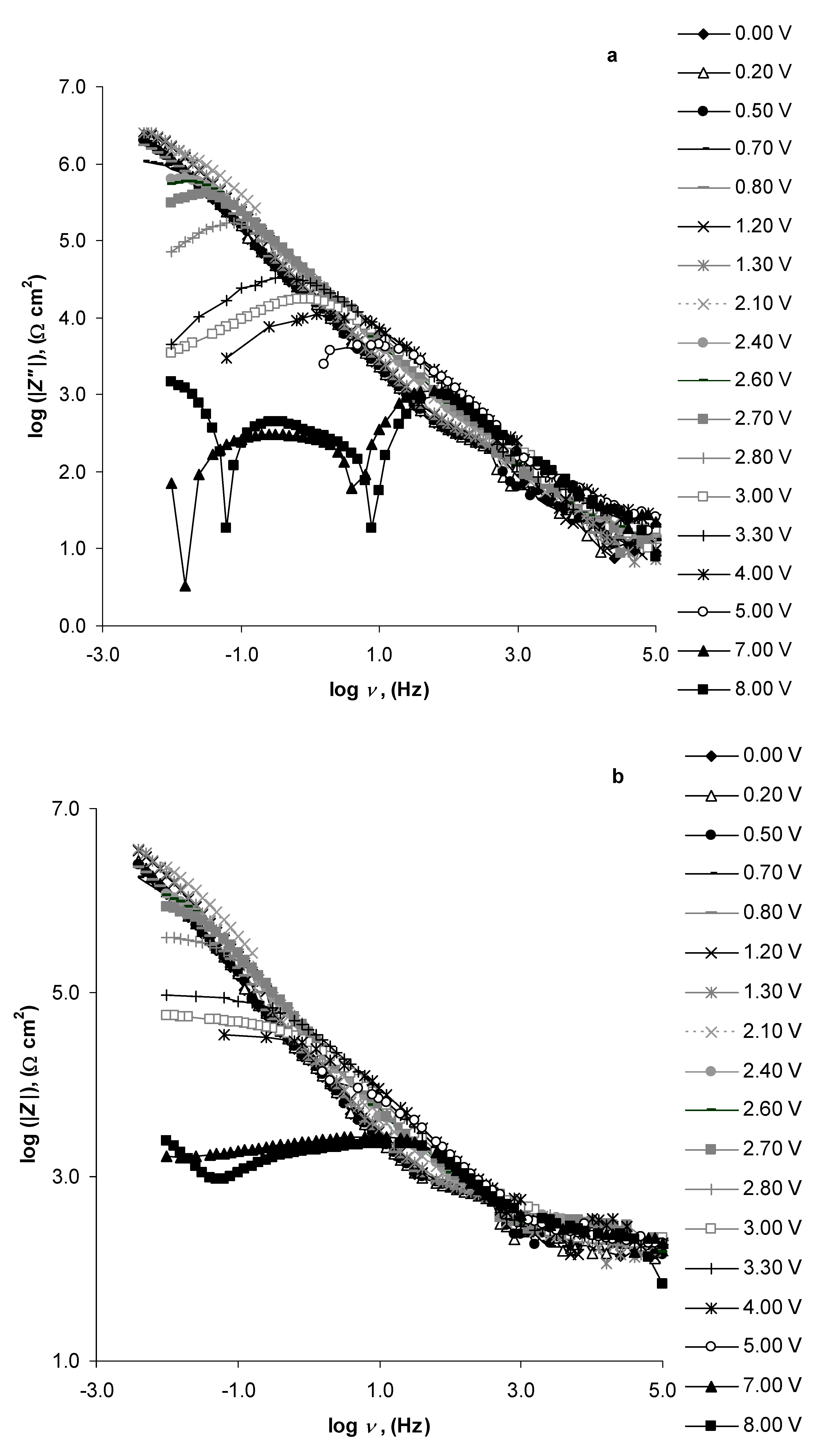 Batteries 09 00189 g005a