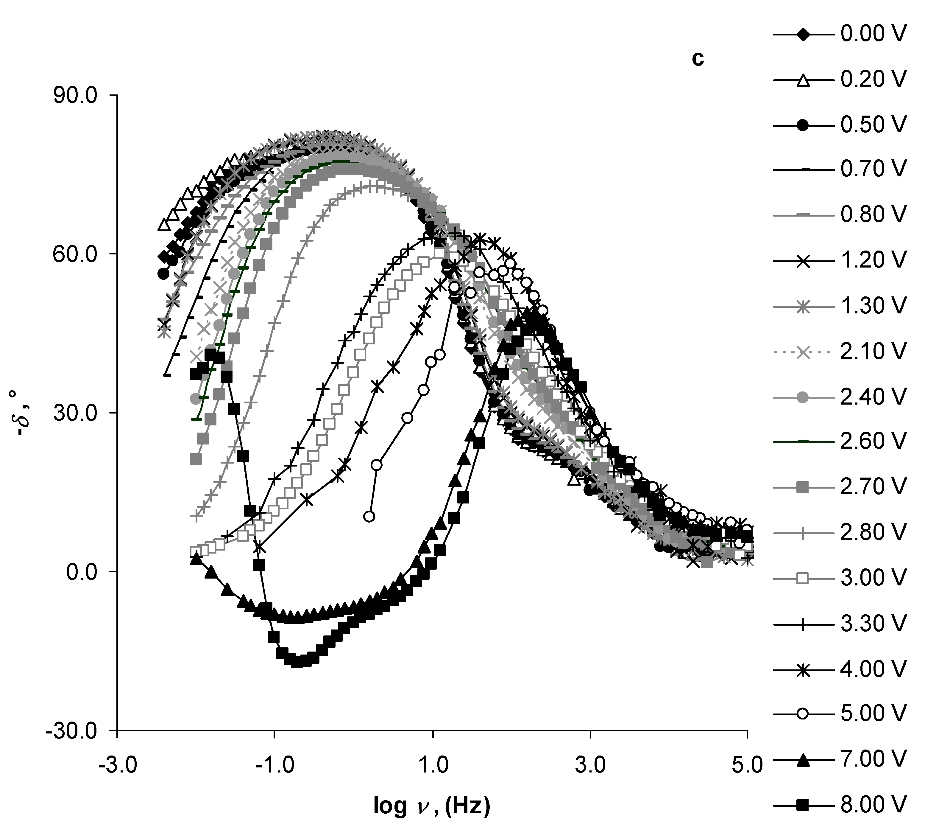 Batteries 09 00189 g005b