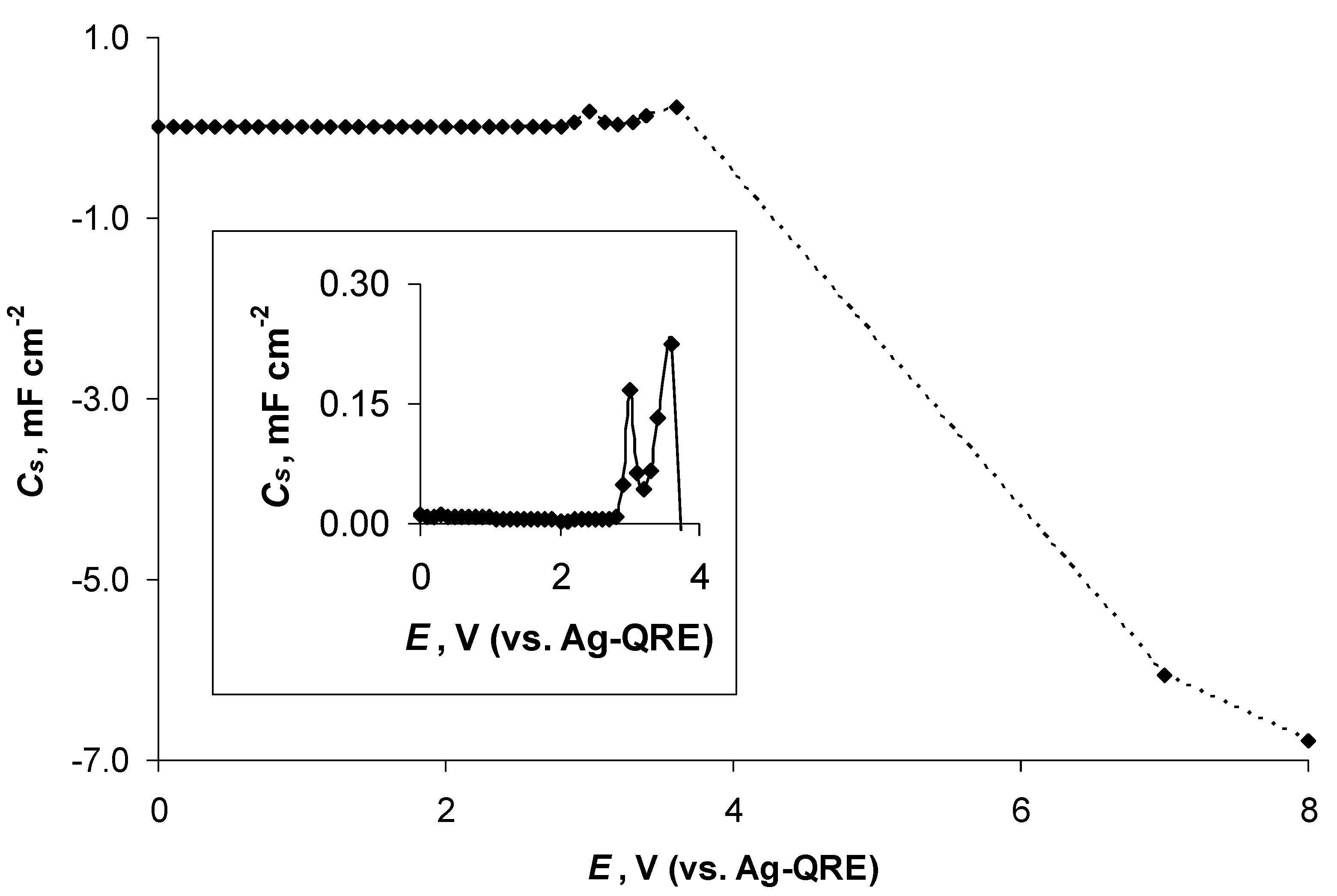 Batteries 09 00189 g006