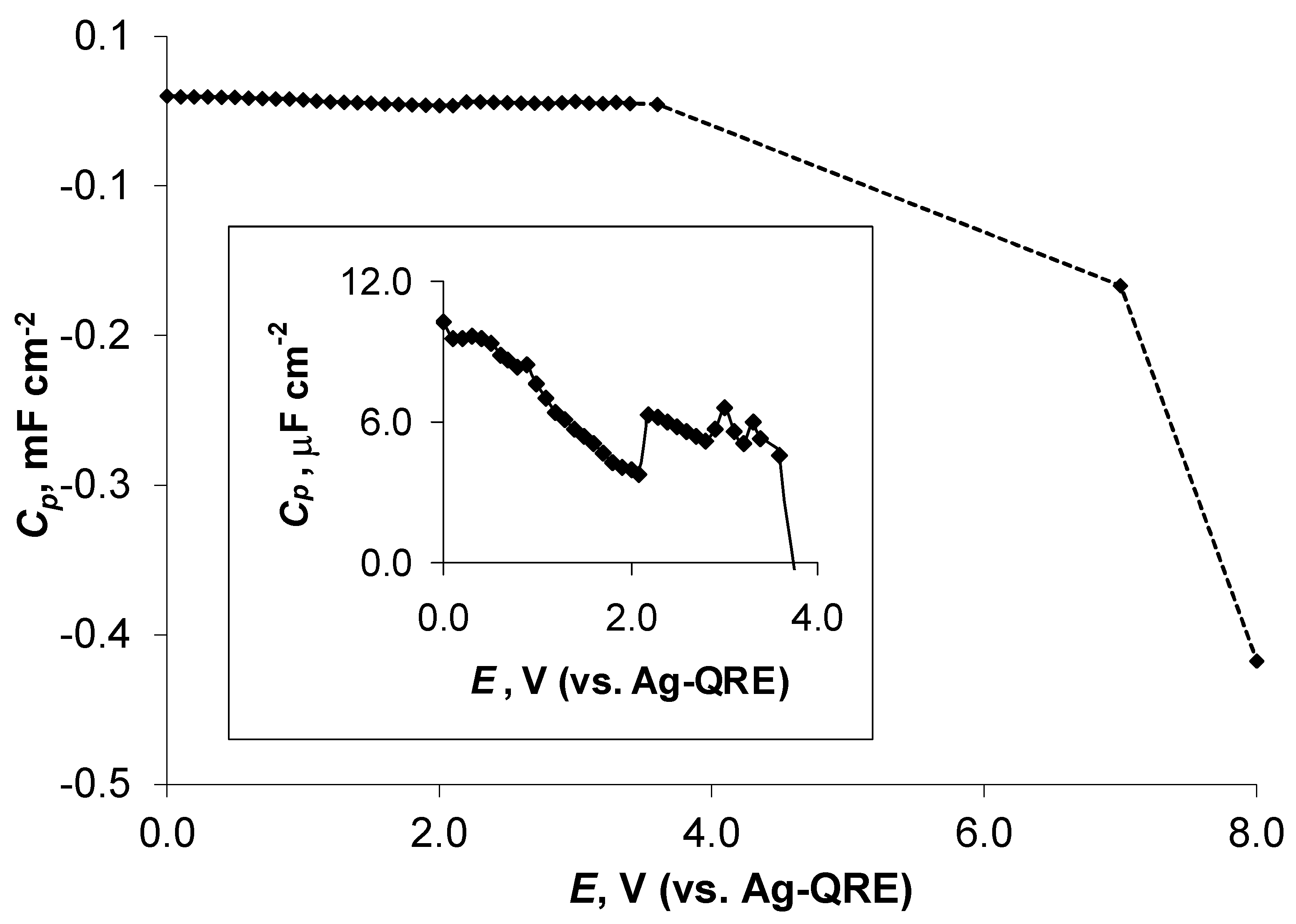 Batteries 09 00189 g007
