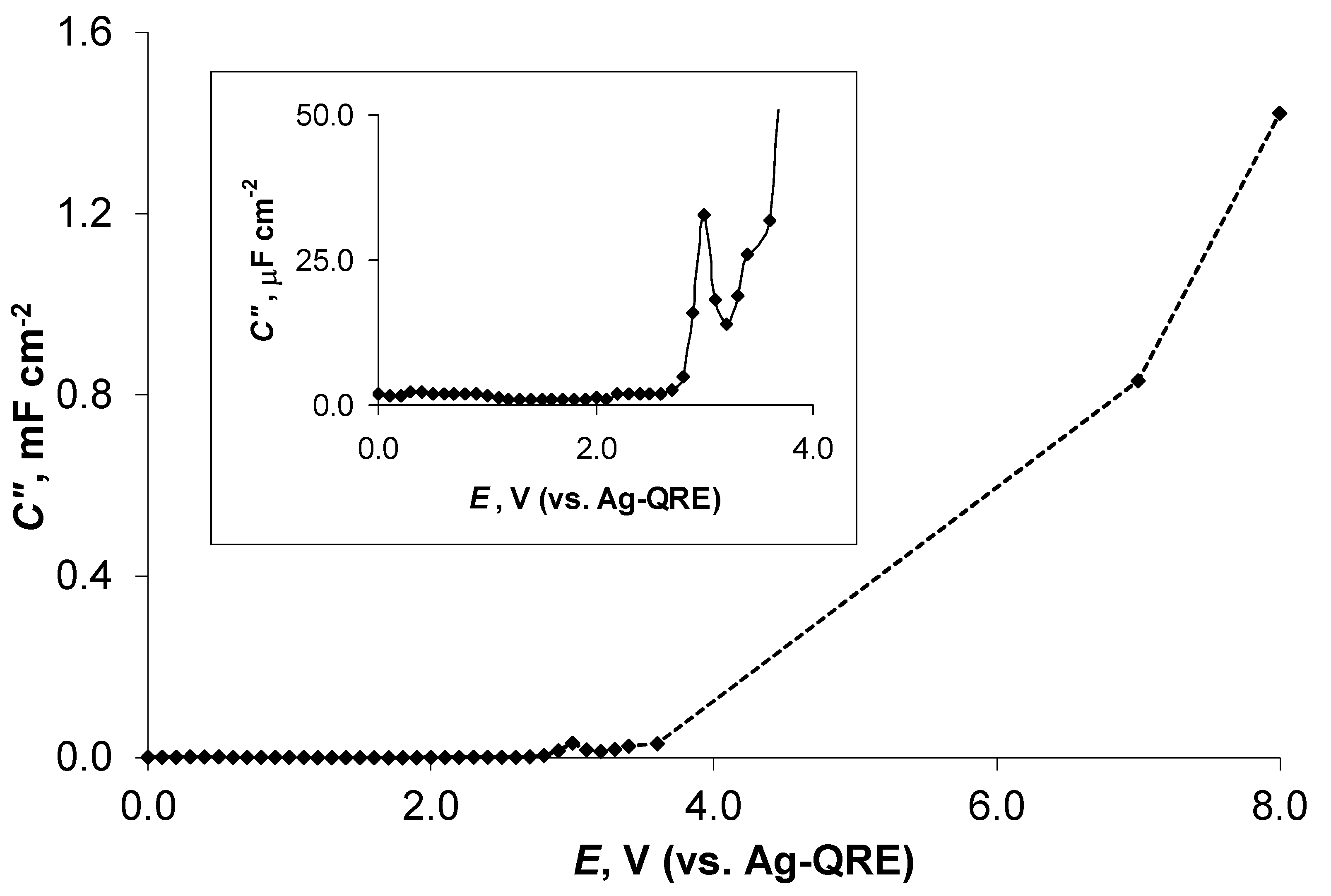 Batteries 09 00189 g009