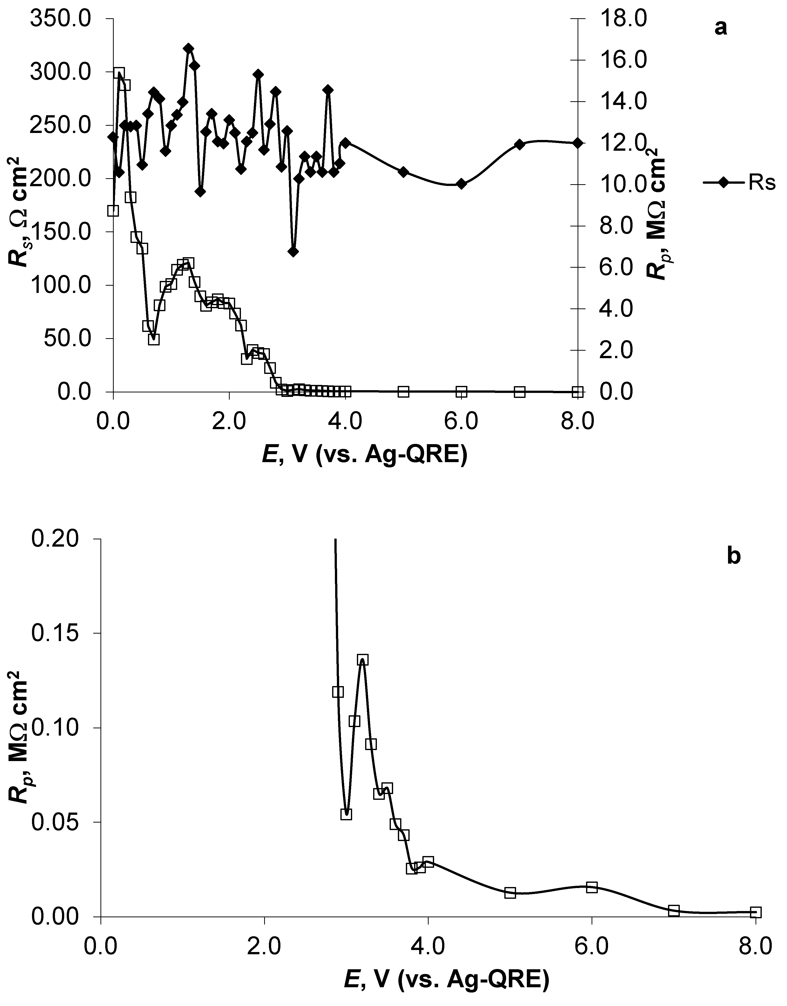 Batteries 09 00189 g010