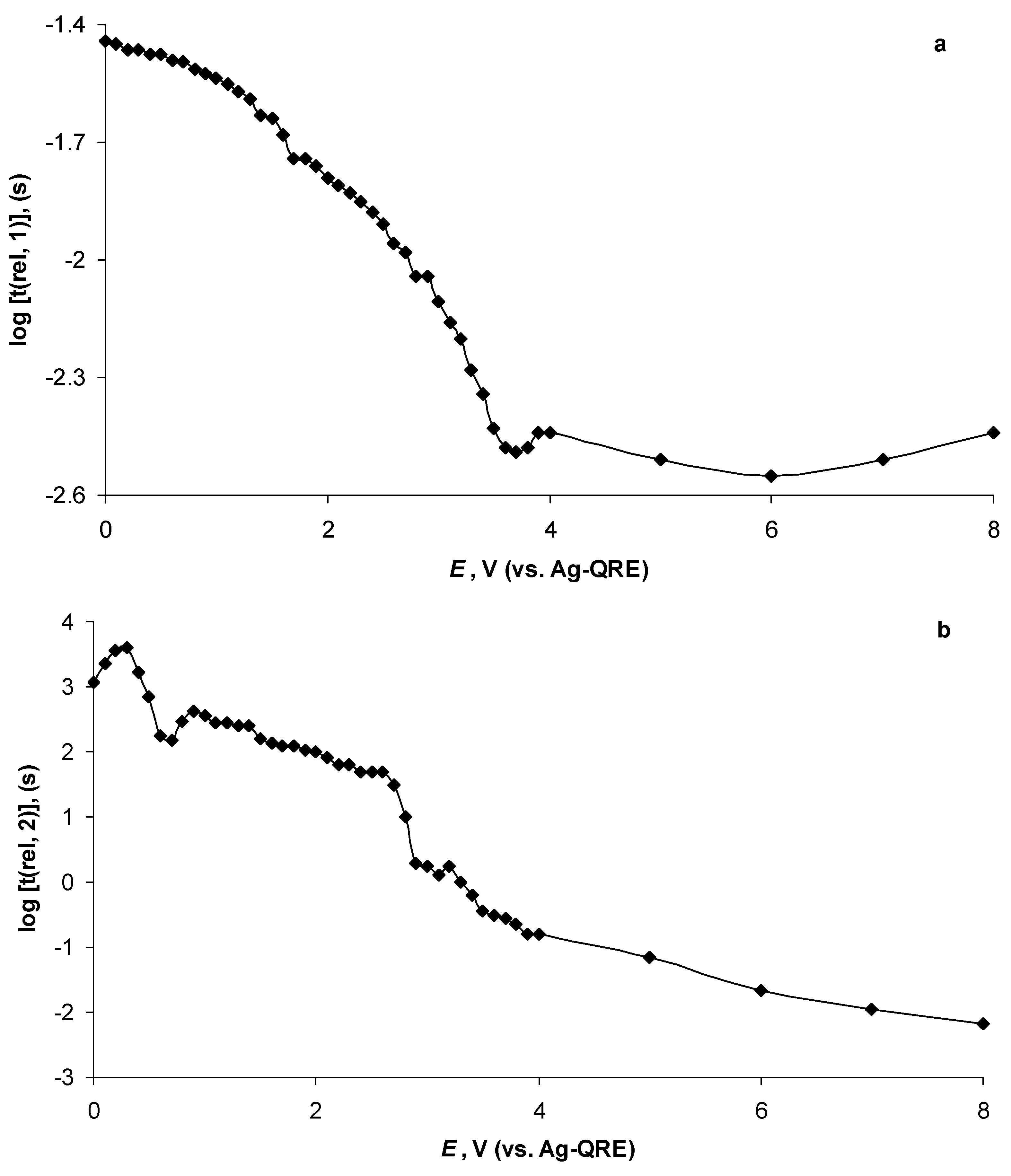 Batteries 09 00189 g011