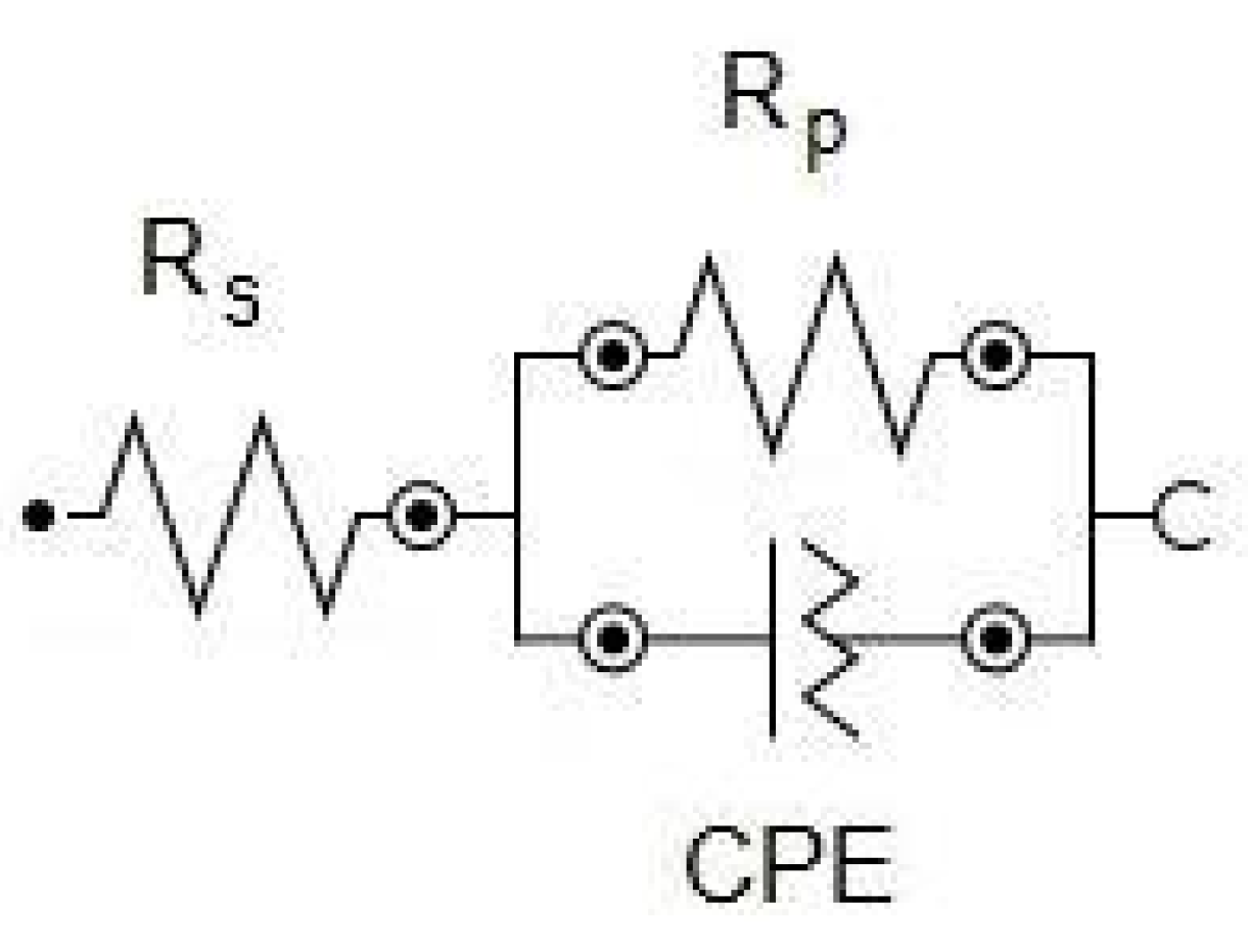 Batteries 09 00189 sch001