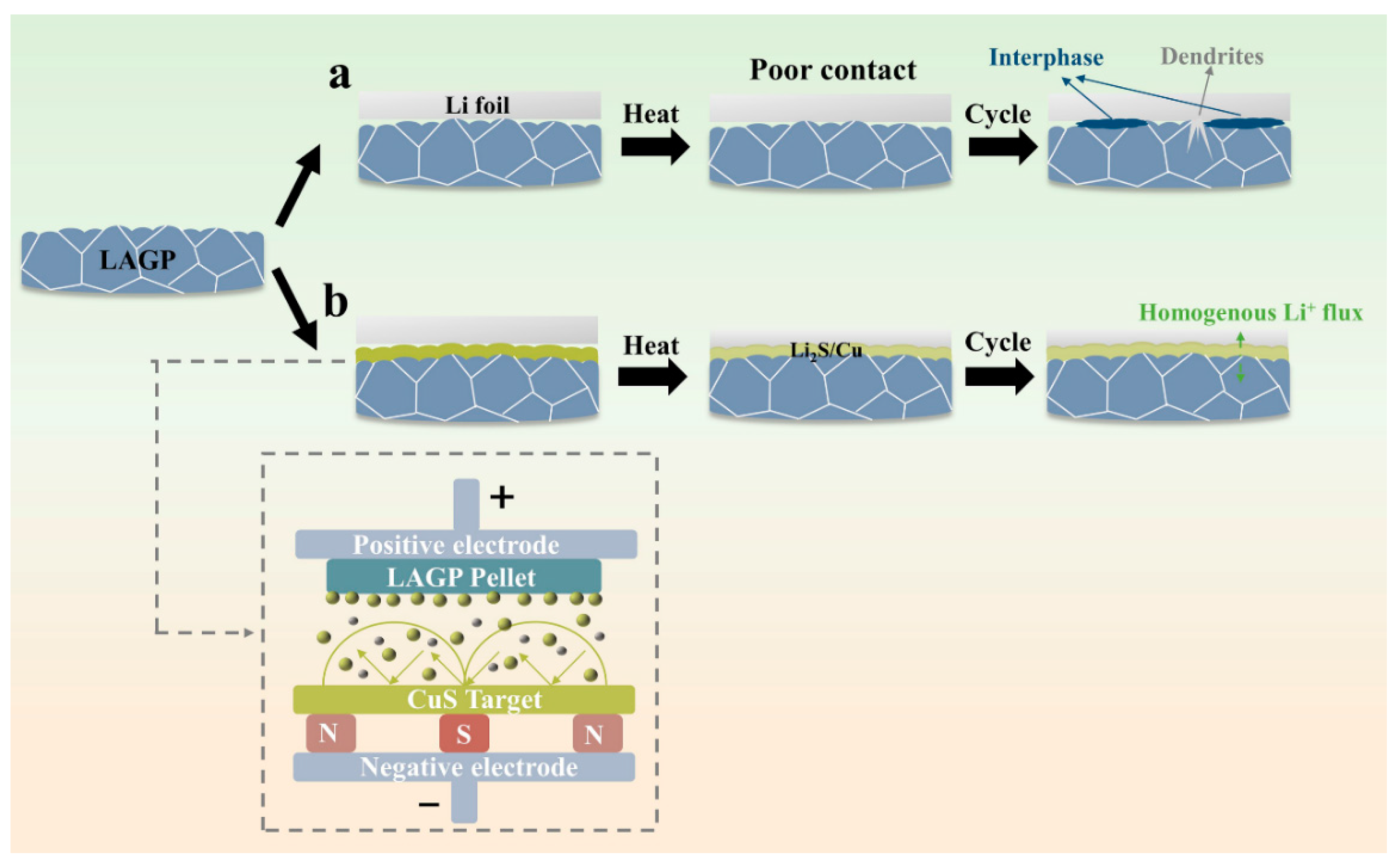 Batteries 09 00194 g001