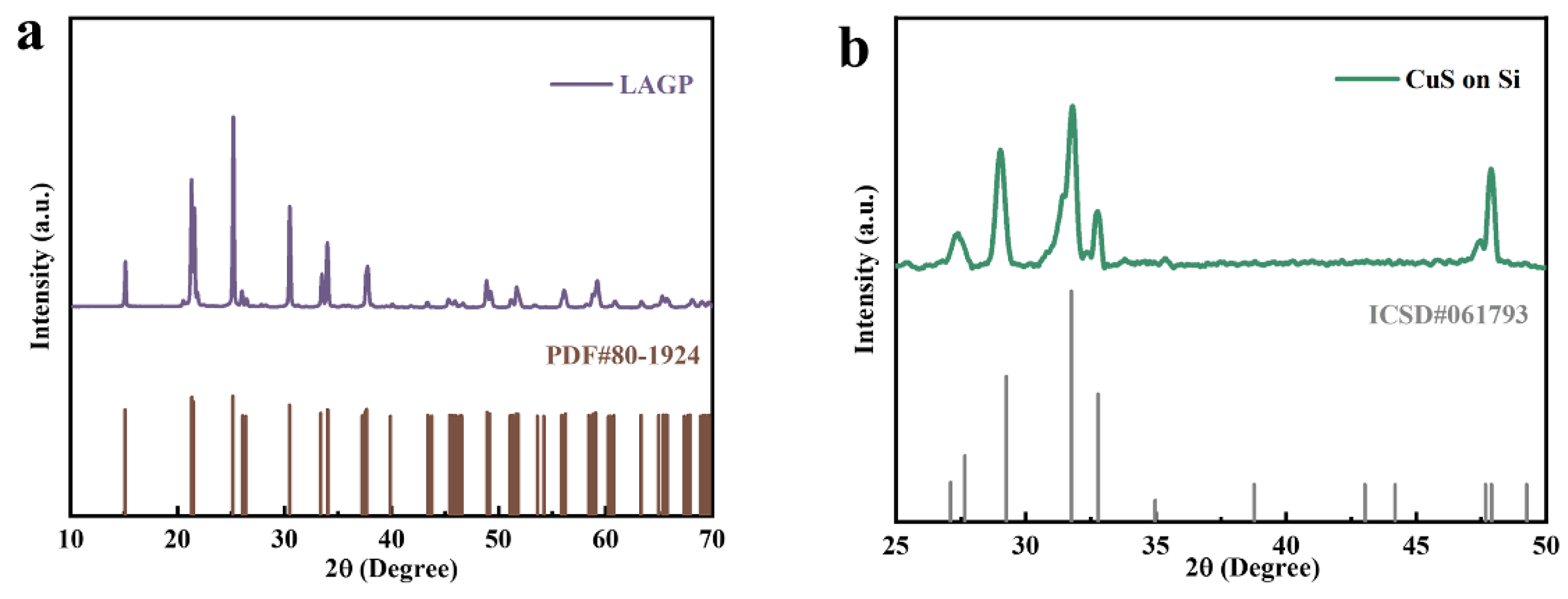 Batteries 09 00194 g003