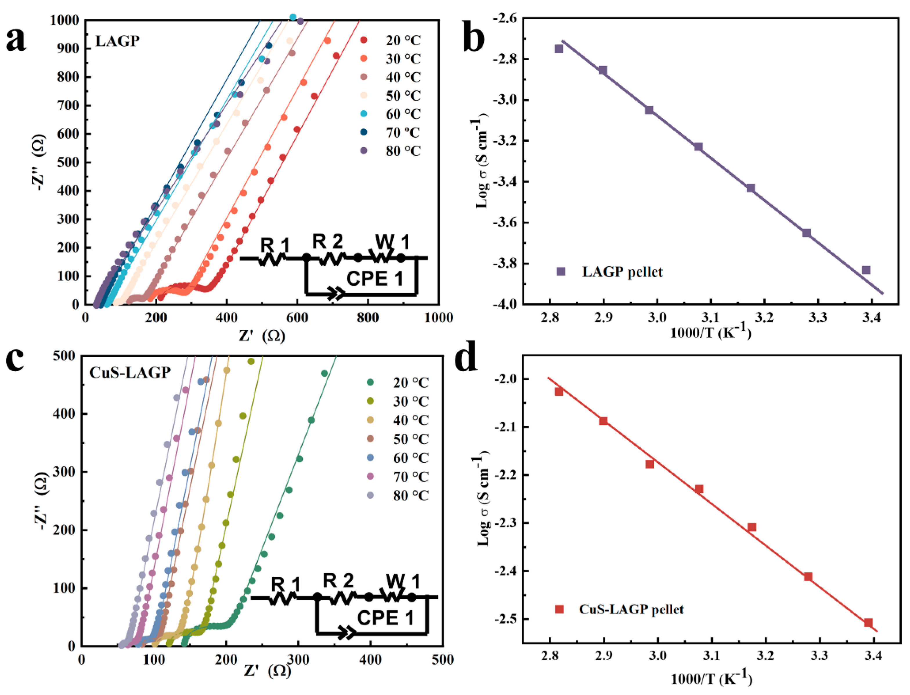 Batteries 09 00194 g004