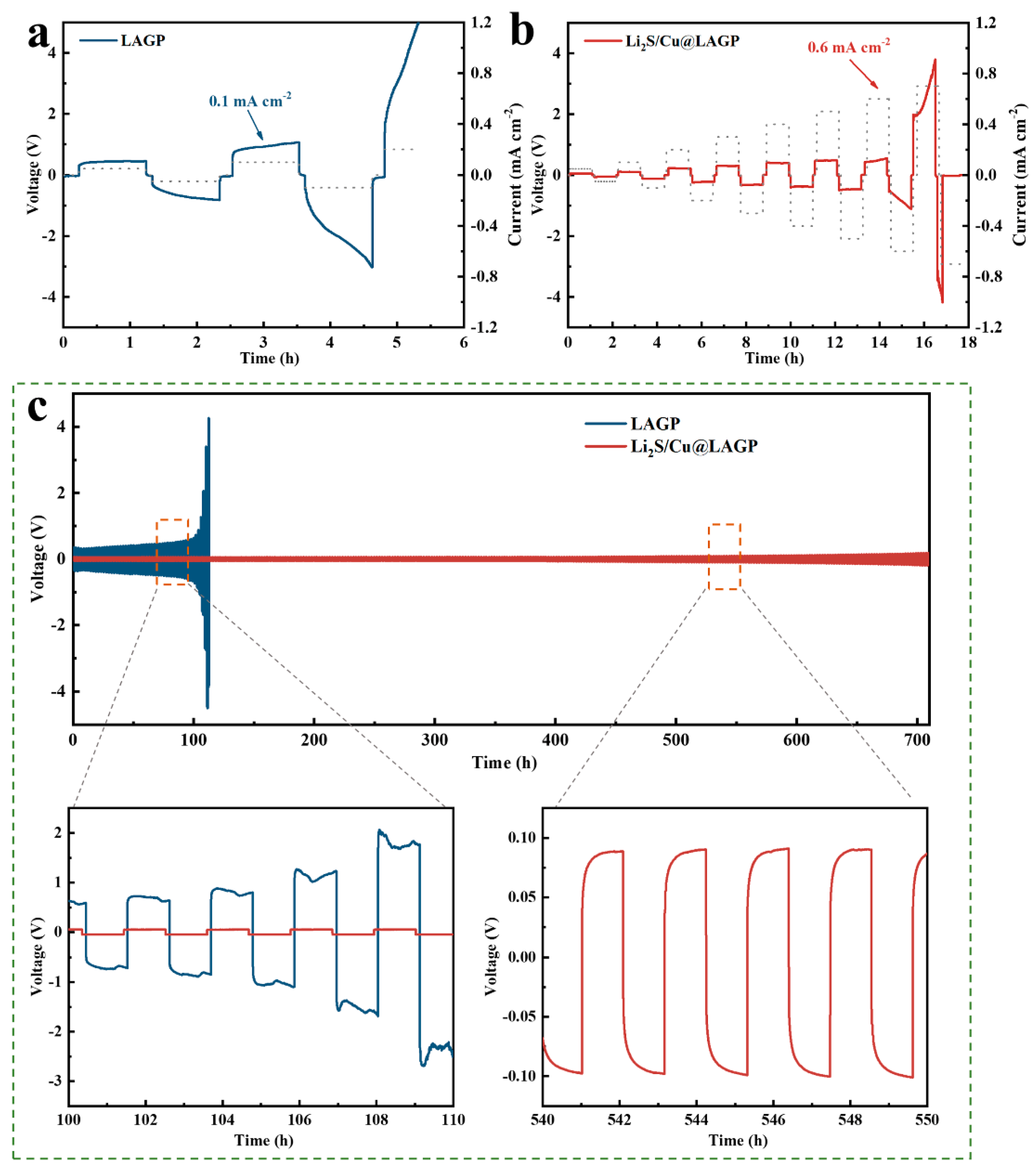 Batteries 09 00194 g005