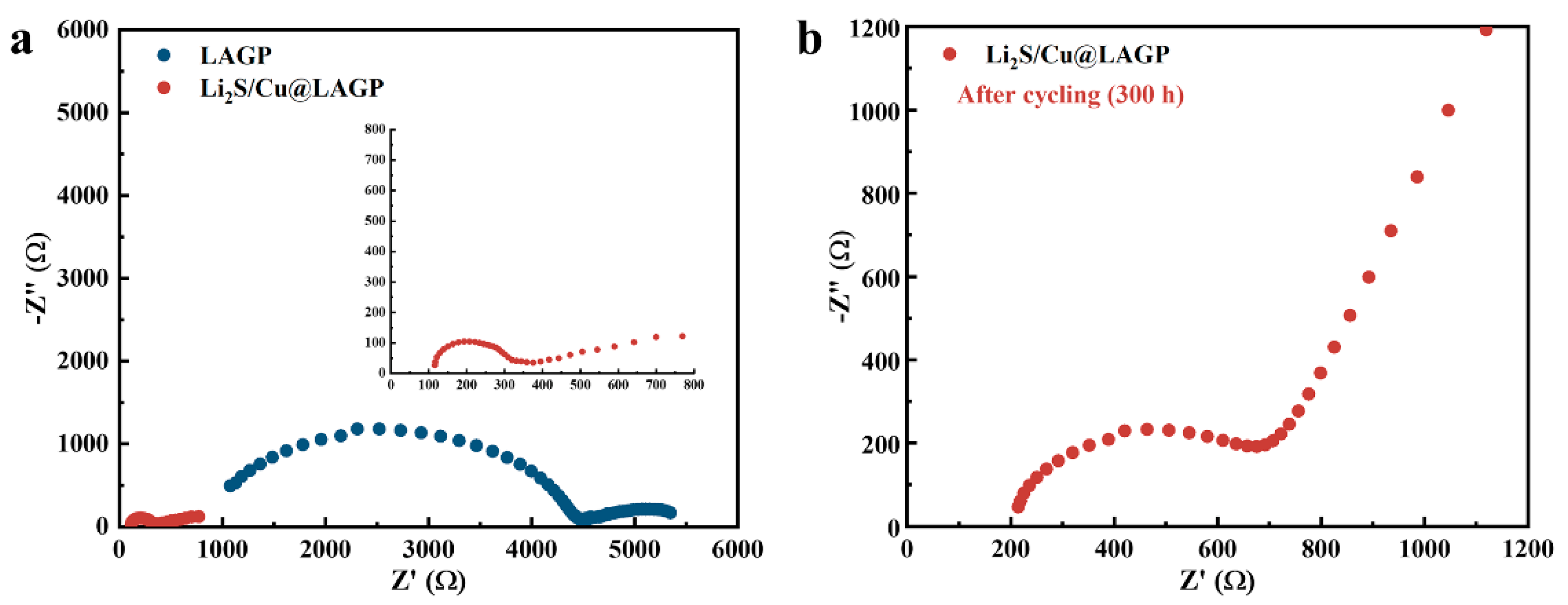 Batteries 09 00194 g006