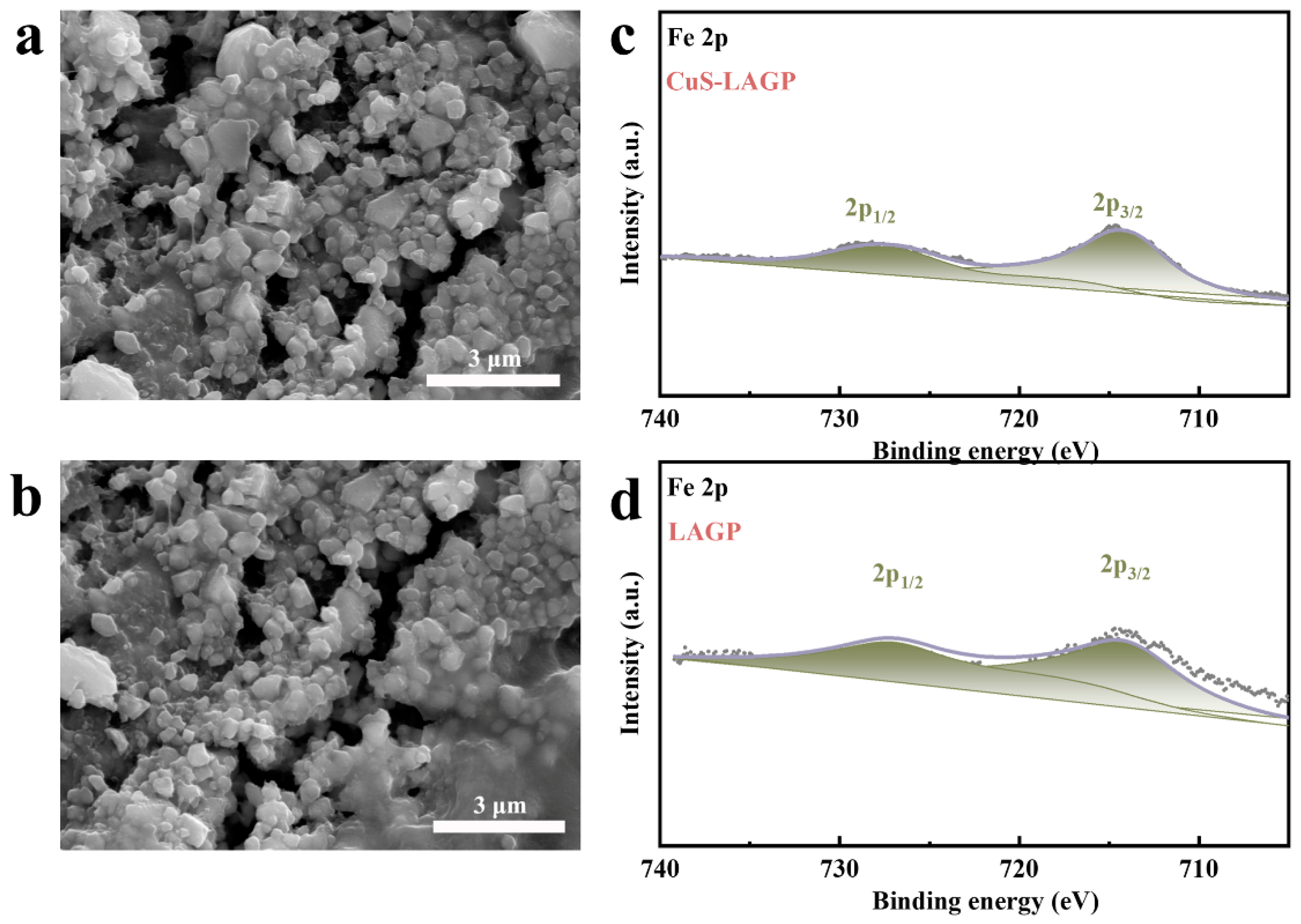 Batteries 09 00194 g009