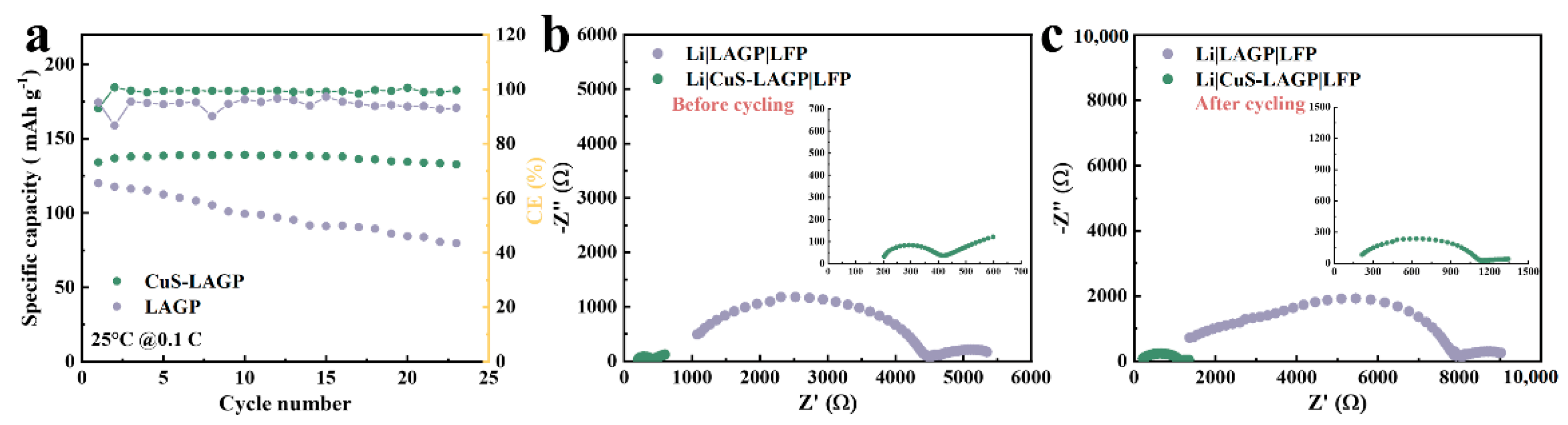 Batteries 09 00194 g010