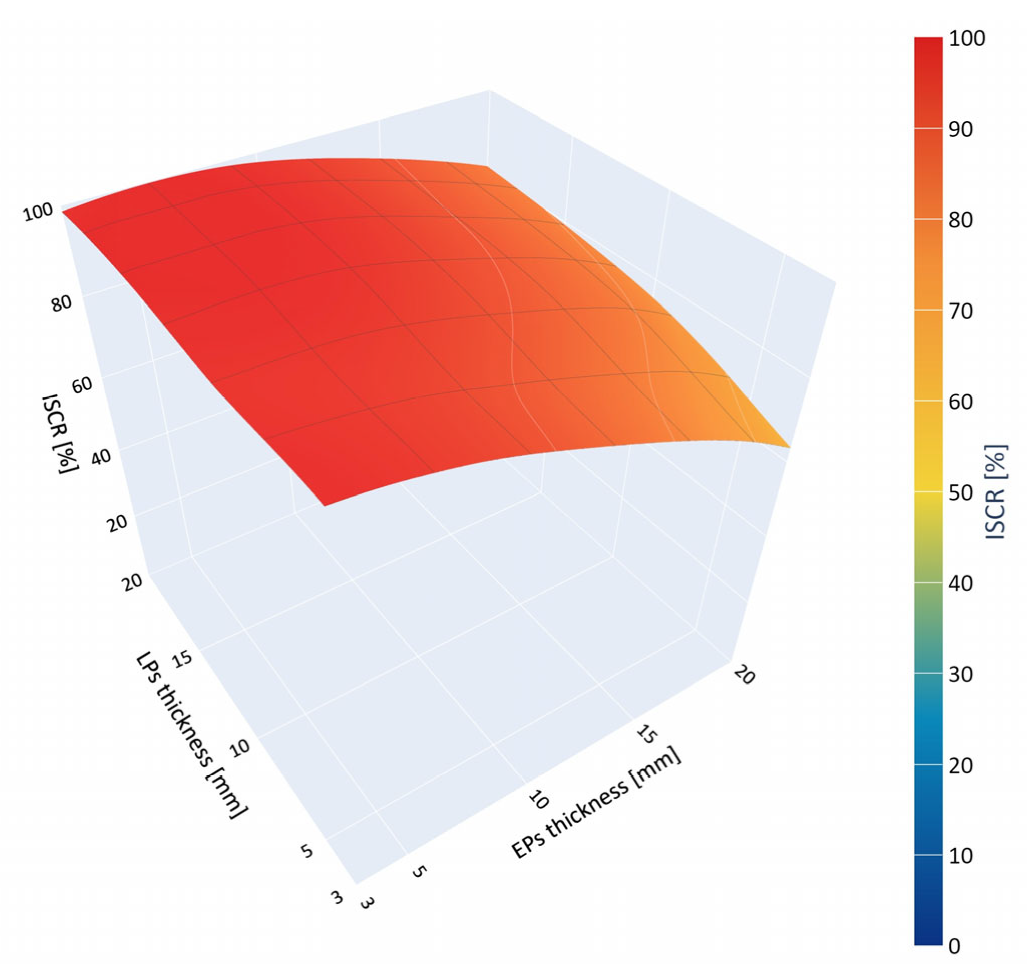 Batteries 09 00195 g005