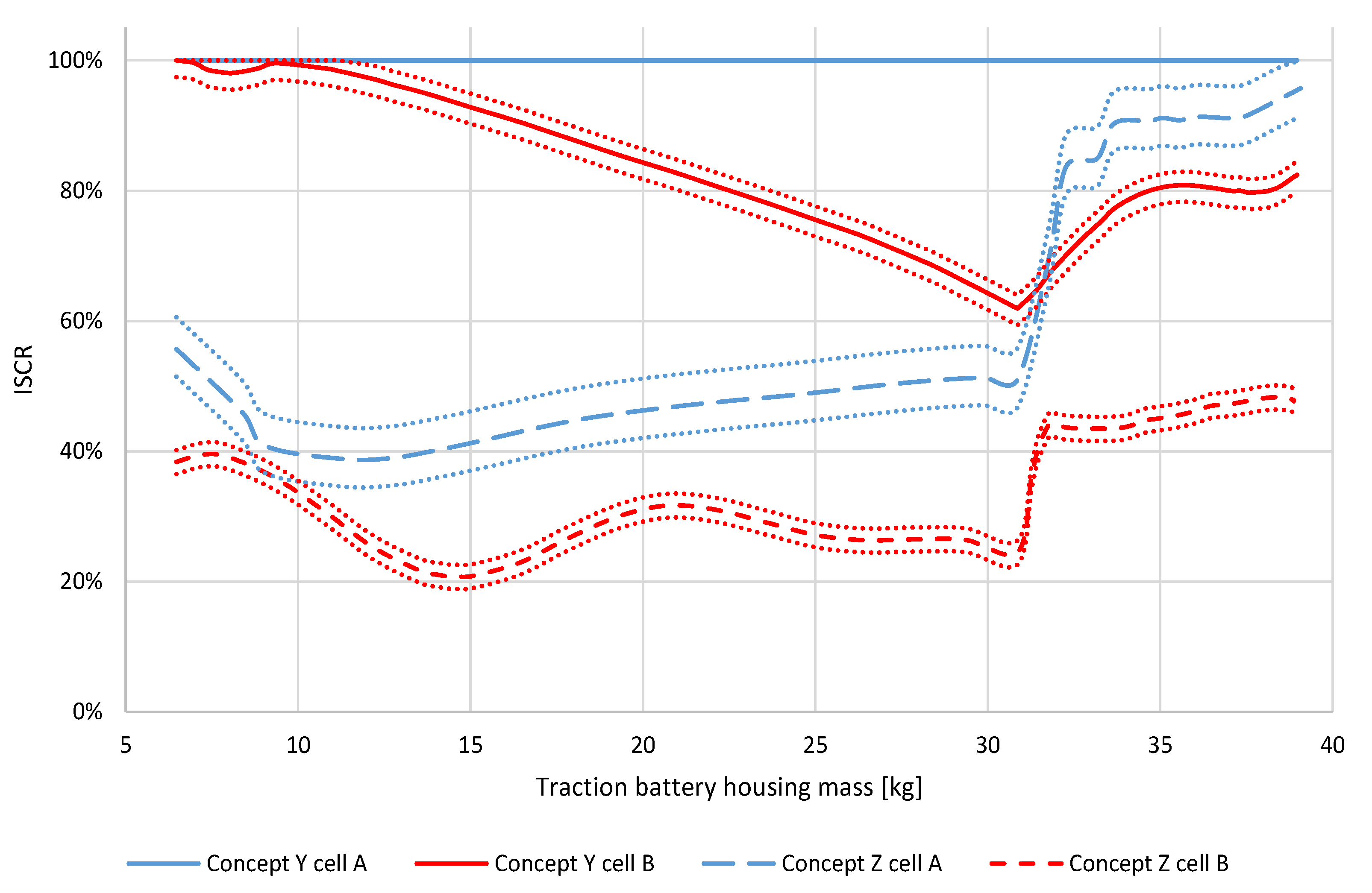 Batteries 09 00195 g008