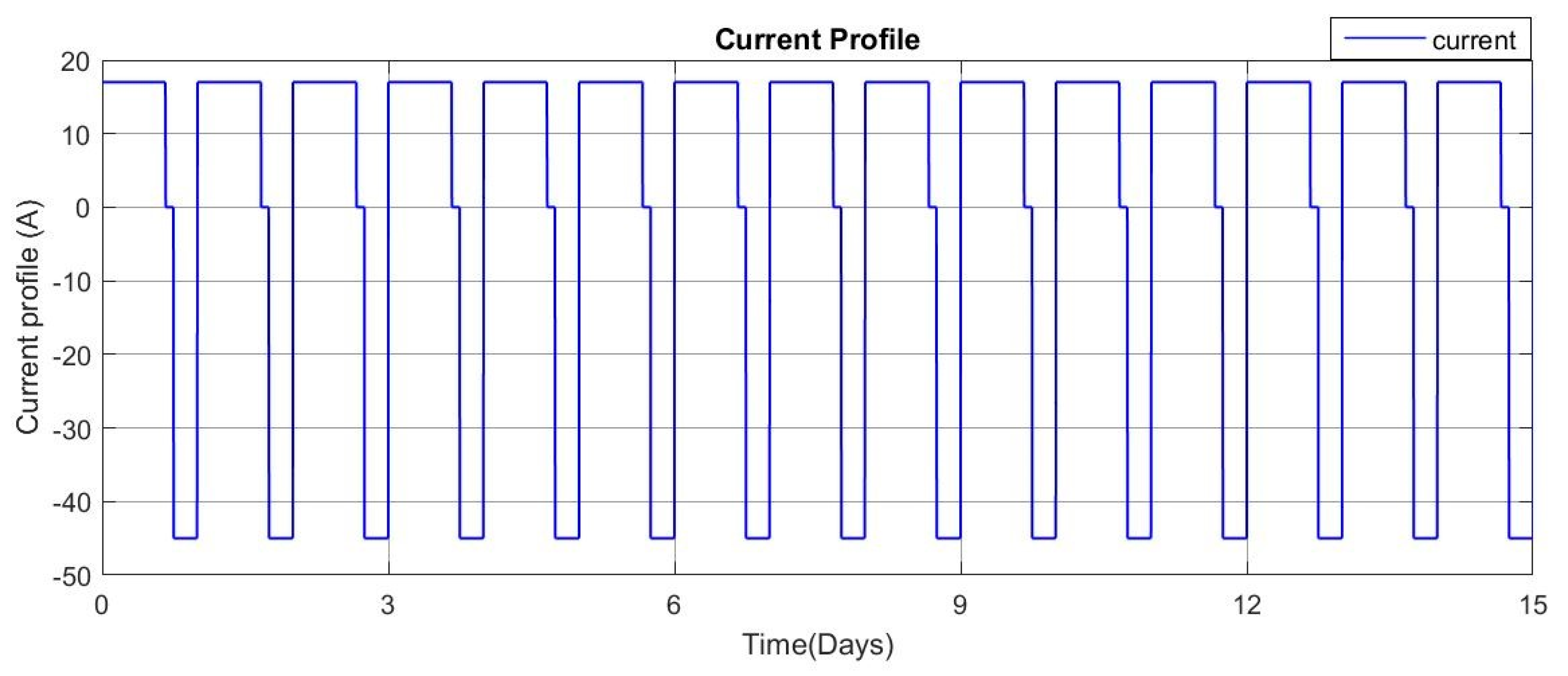 Batteries 09 00196 g003