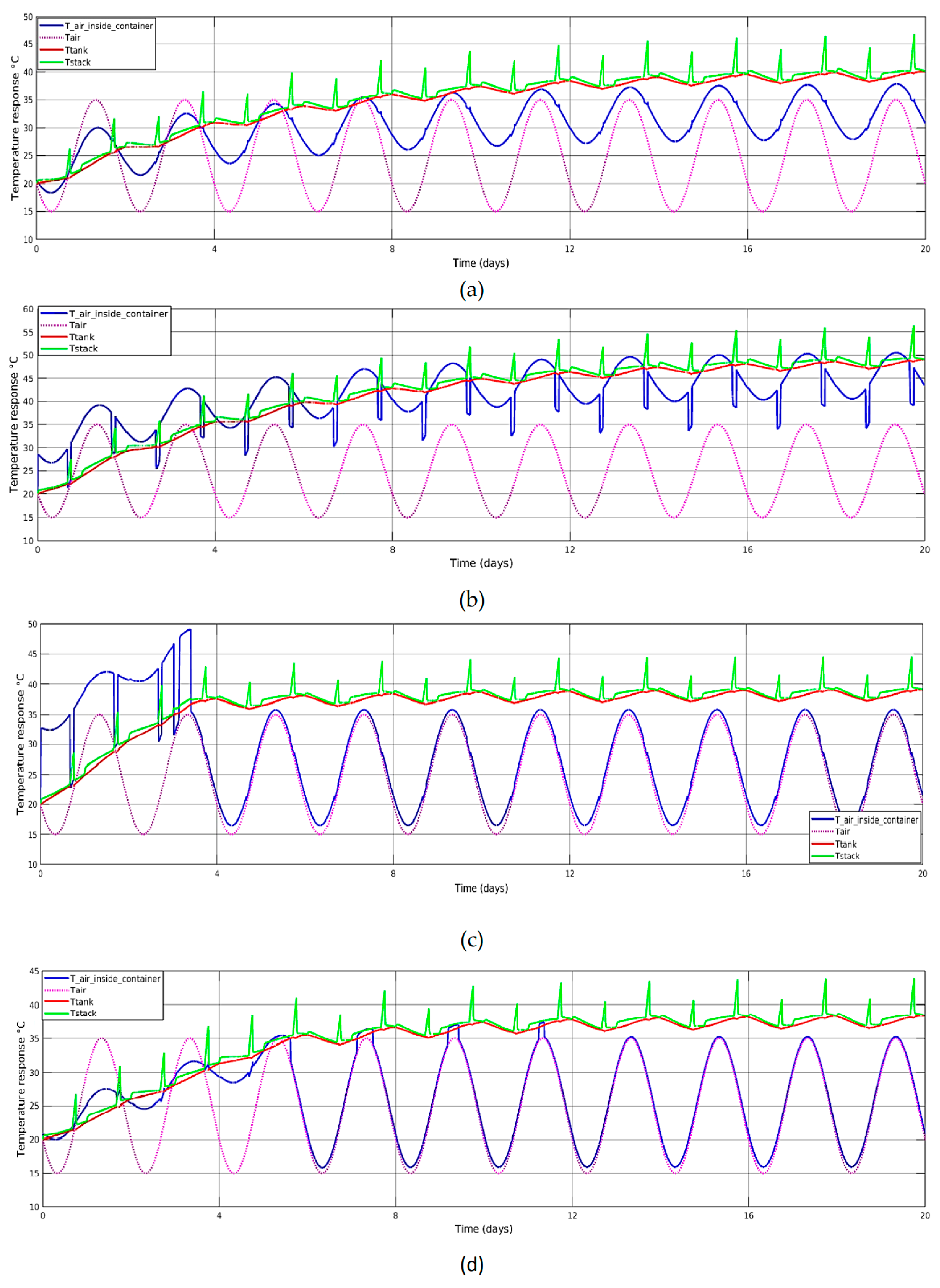Batteries 09 00196 g007