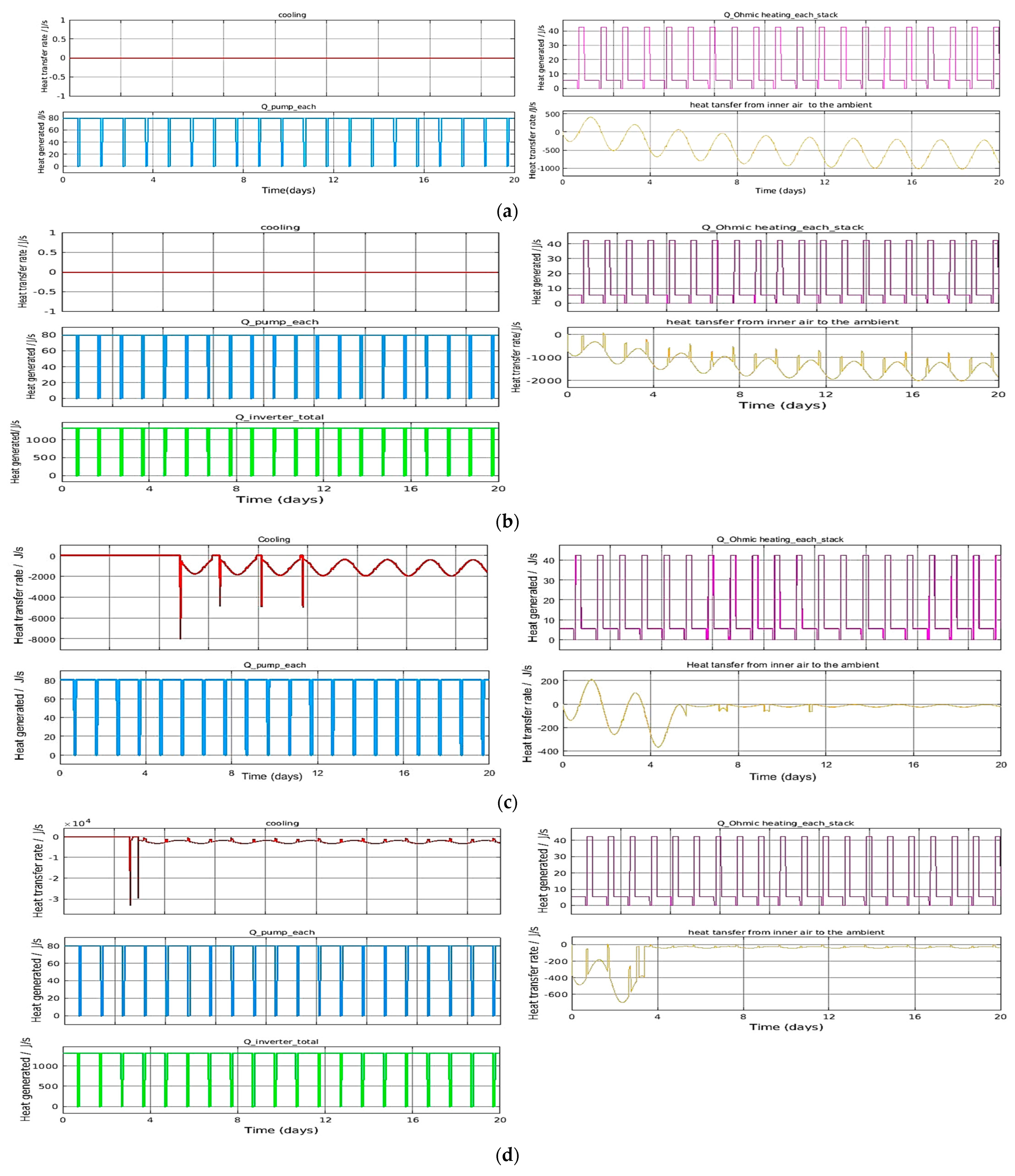 Batteries 09 00196 g008