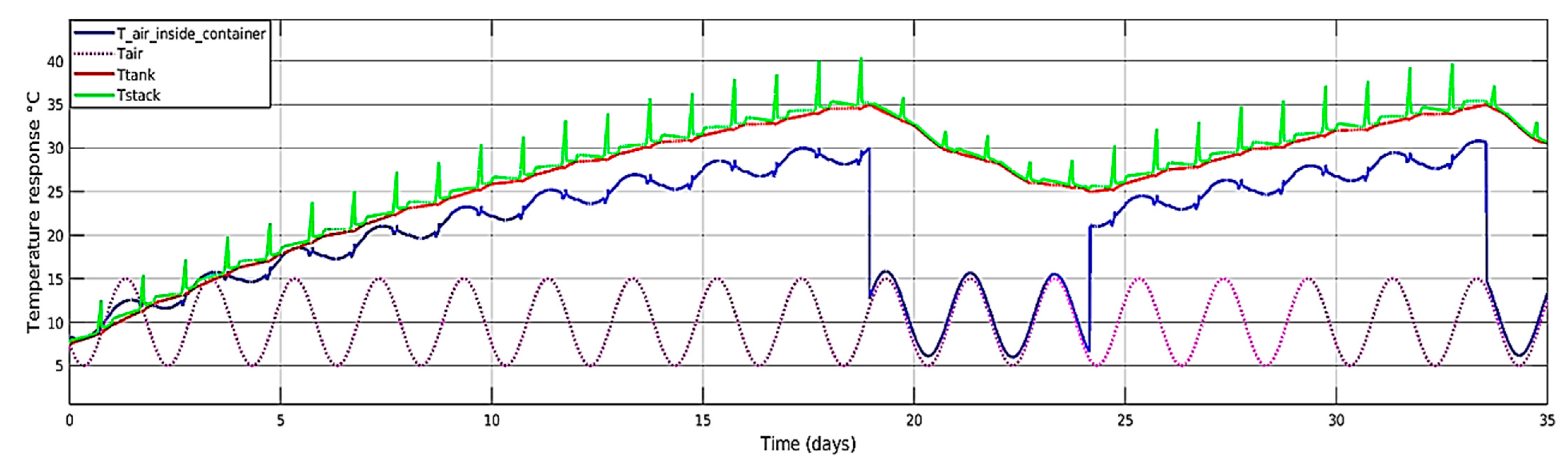 Batteries 09 00196 g009