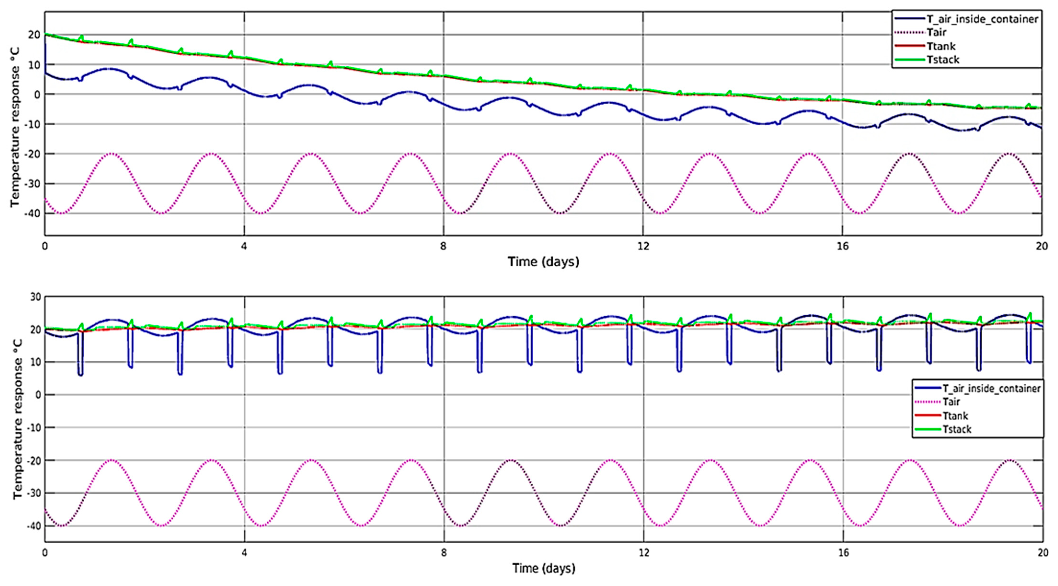 Batteries 09 00196 g010