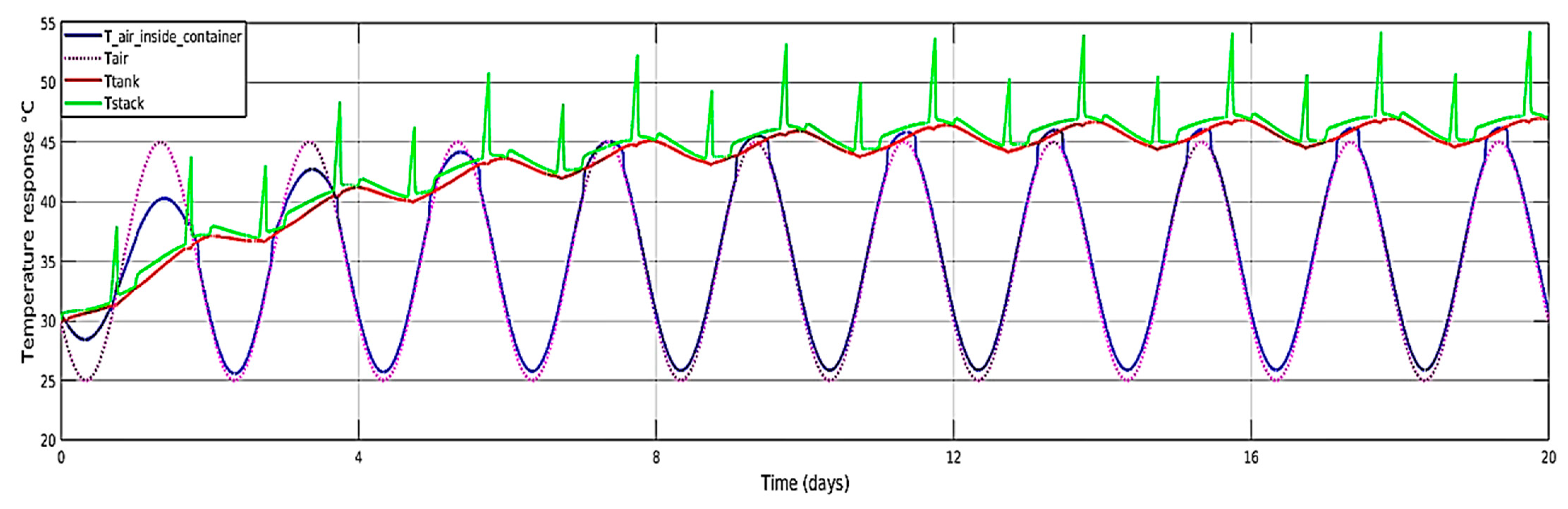Batteries 09 00196 g011