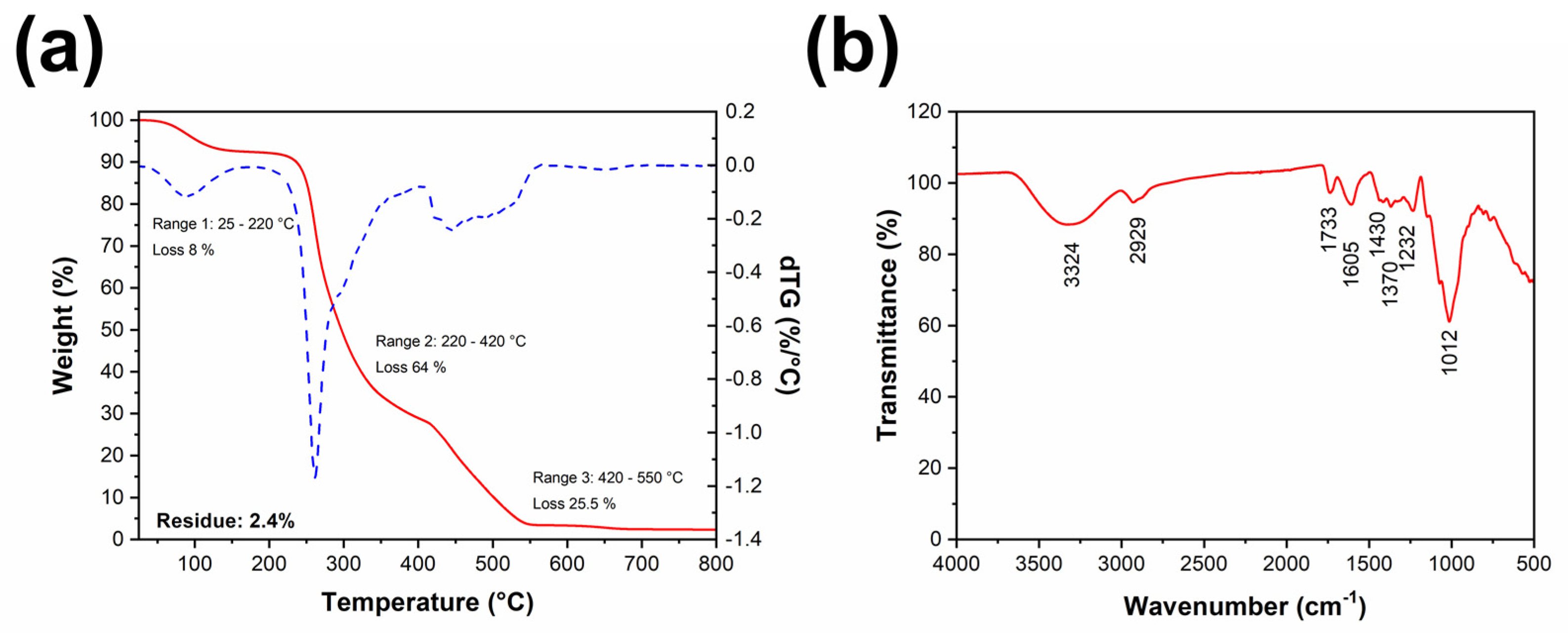 Batteries 09 00199 g001