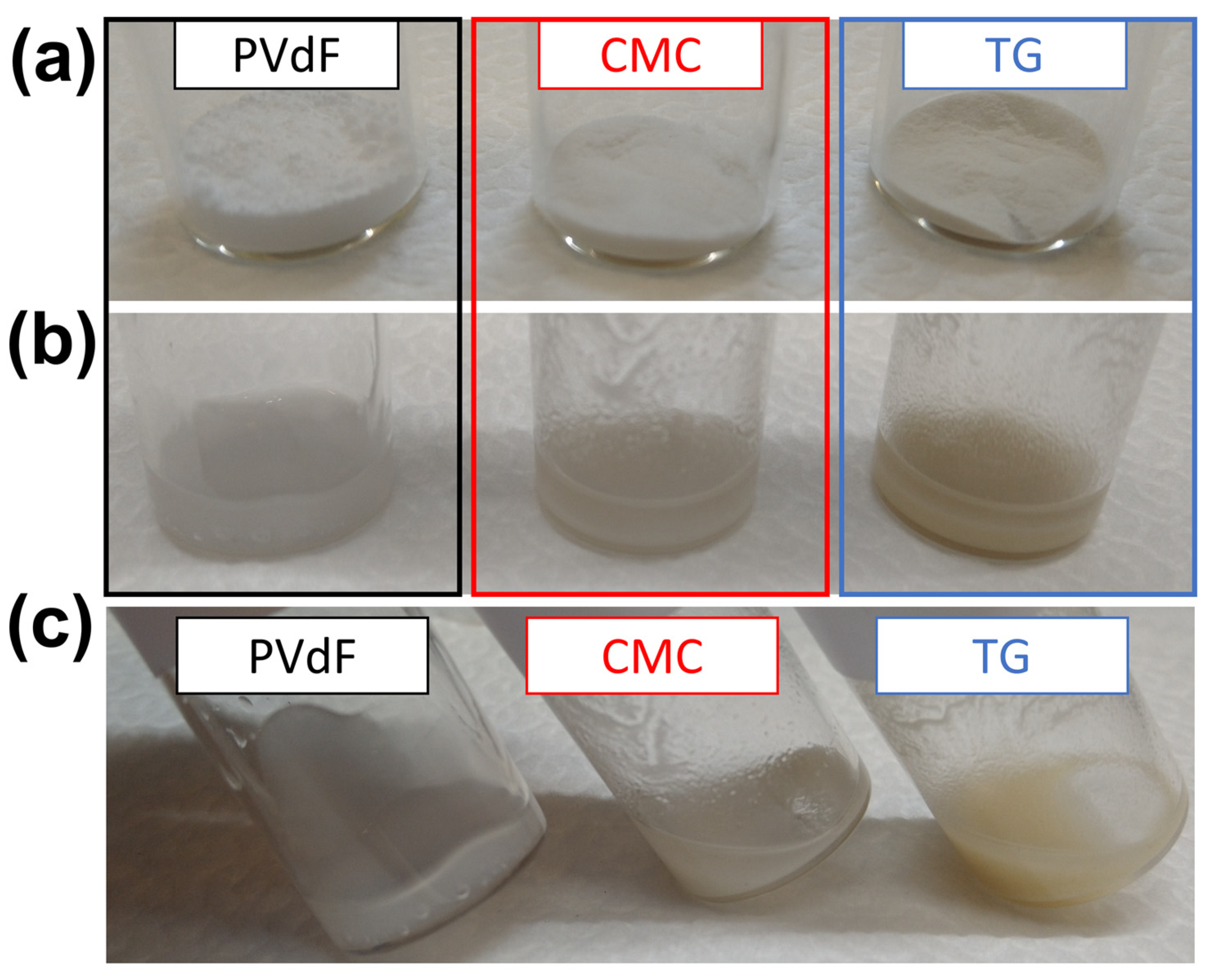 Batteries 09 00199 g002