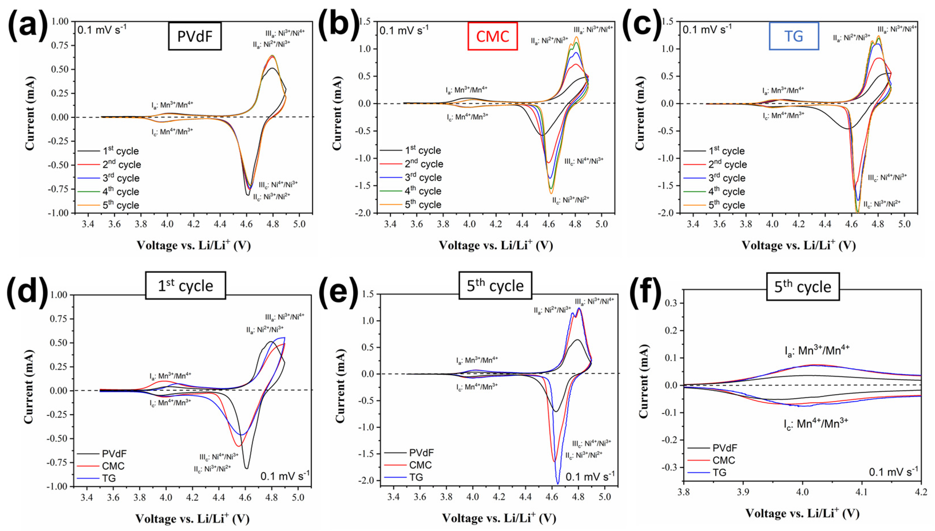Batteries 09 00199 g003