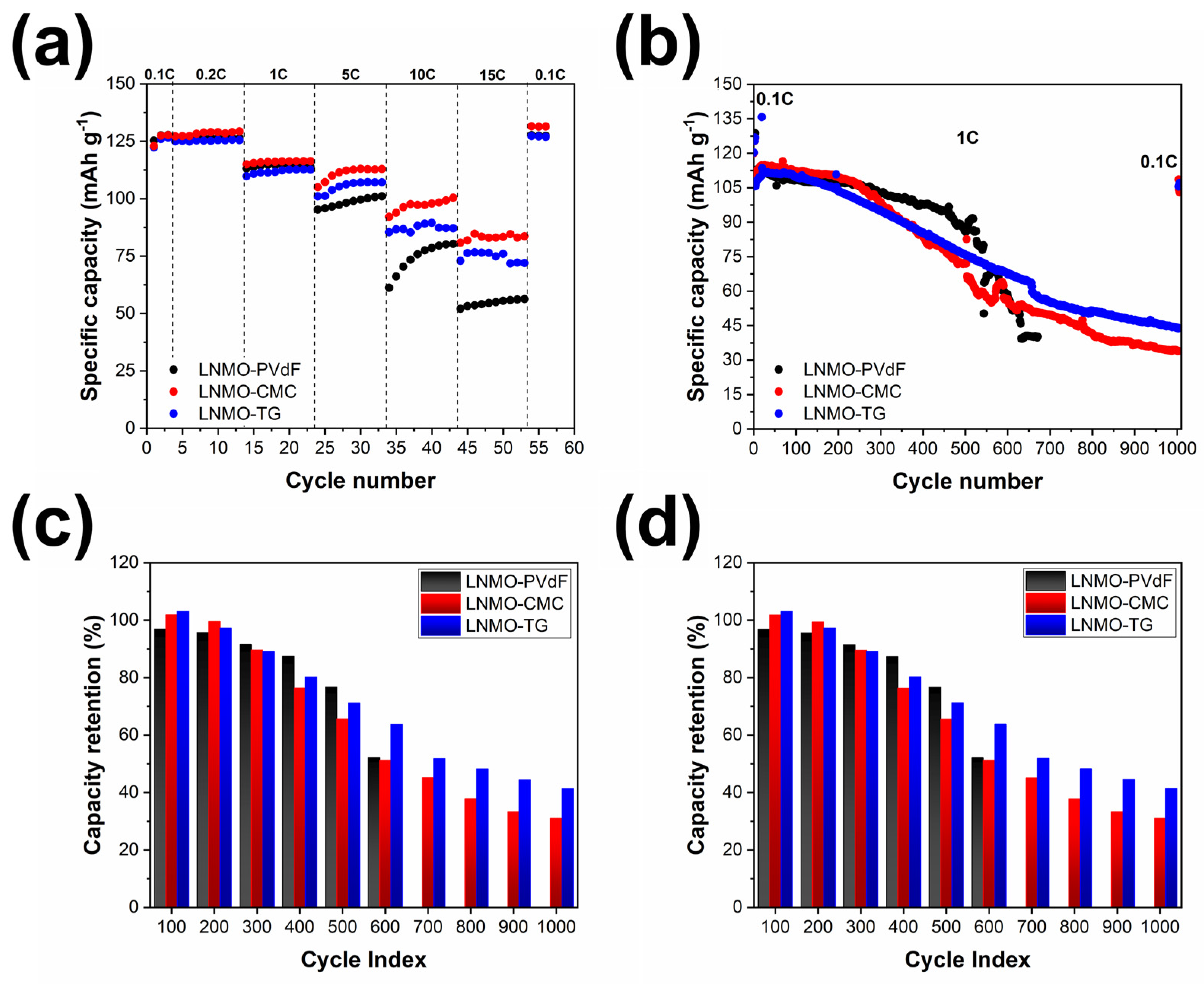 Batteries 09 00199 g004