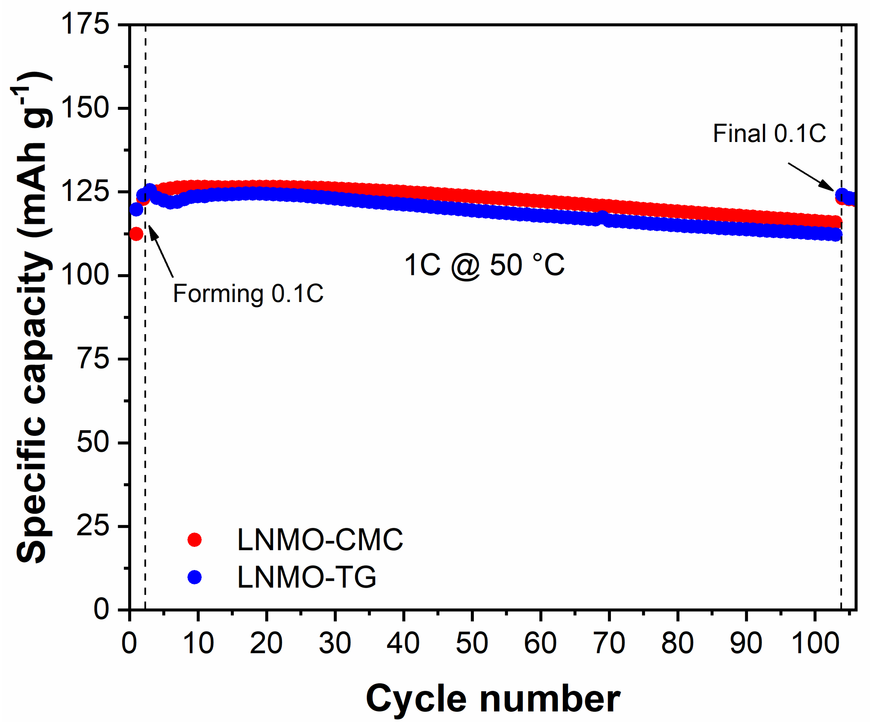 Batteries 09 00199 g006