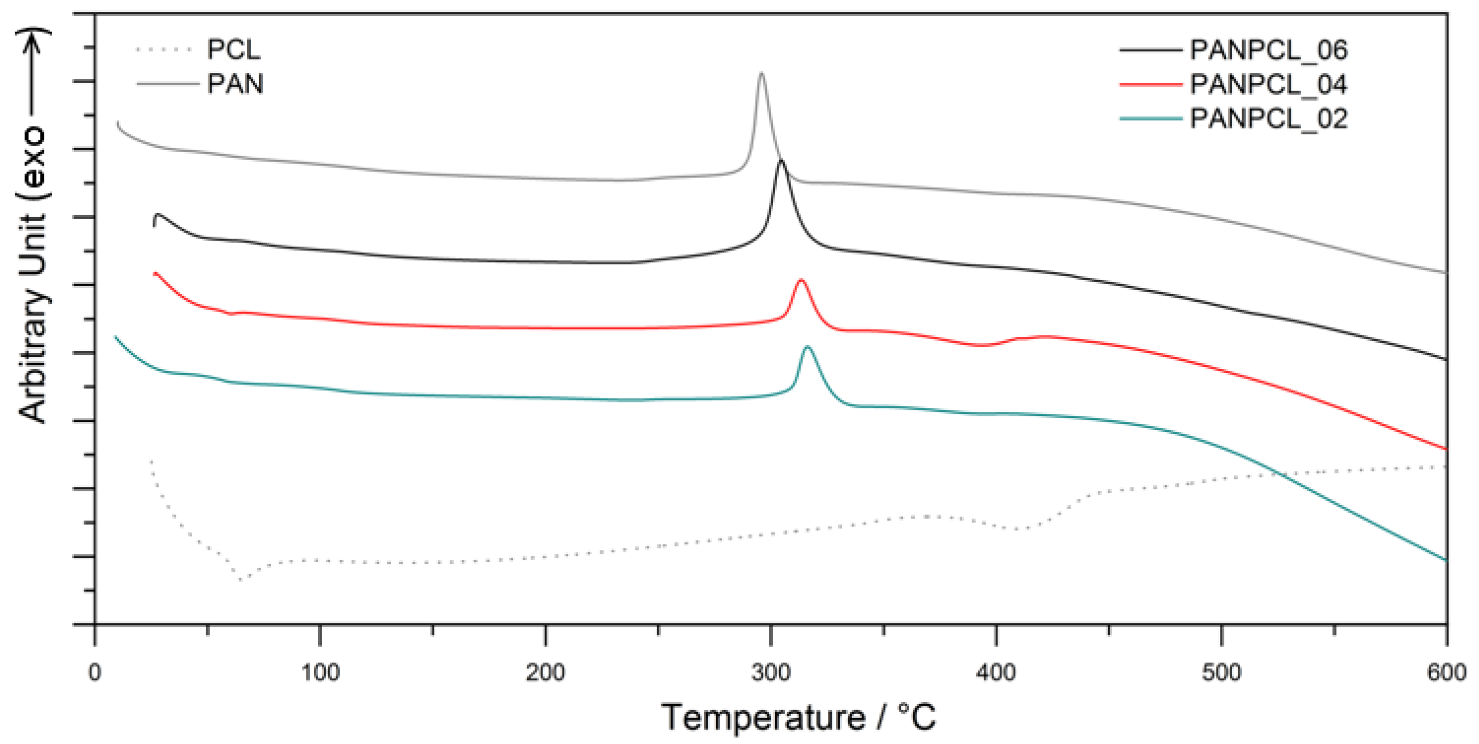 Batteries 09 00201 g004