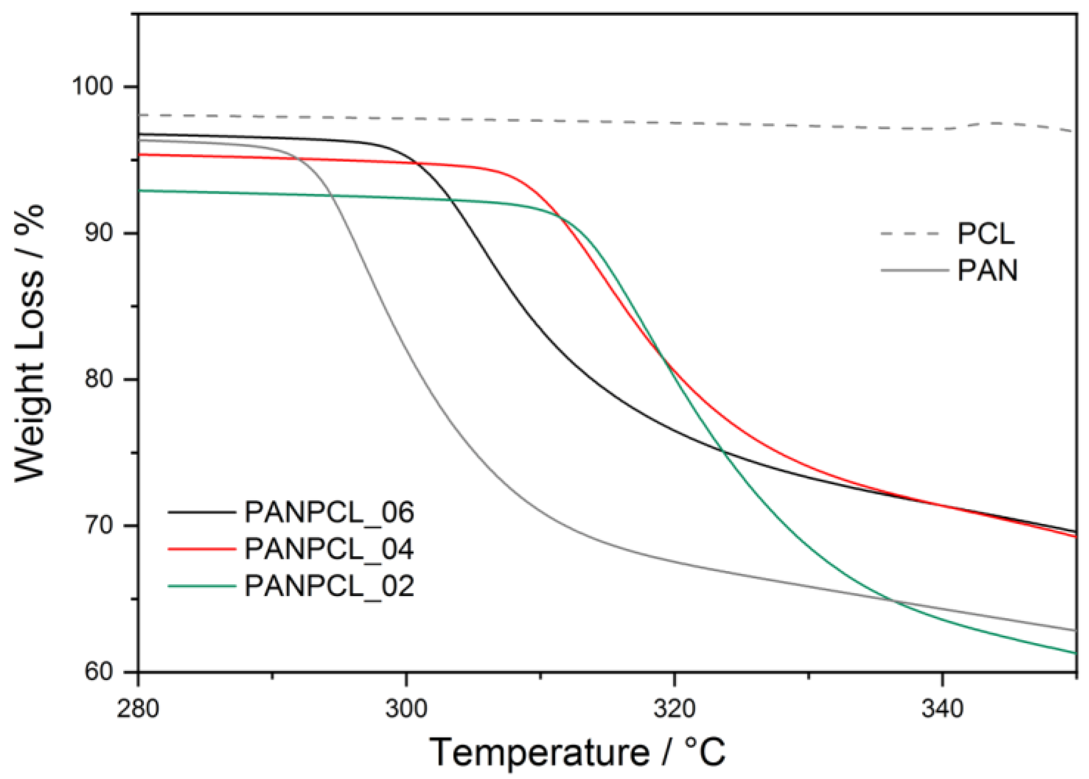 Batteries 09 00201 g005