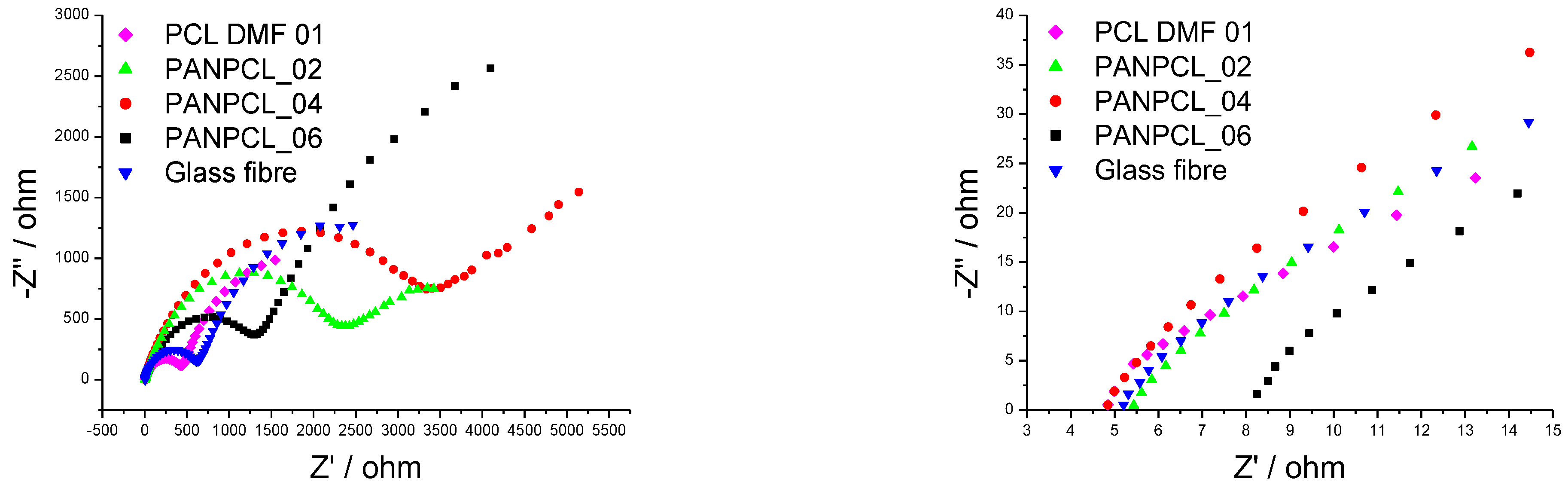 Batteries 09 00201 g006