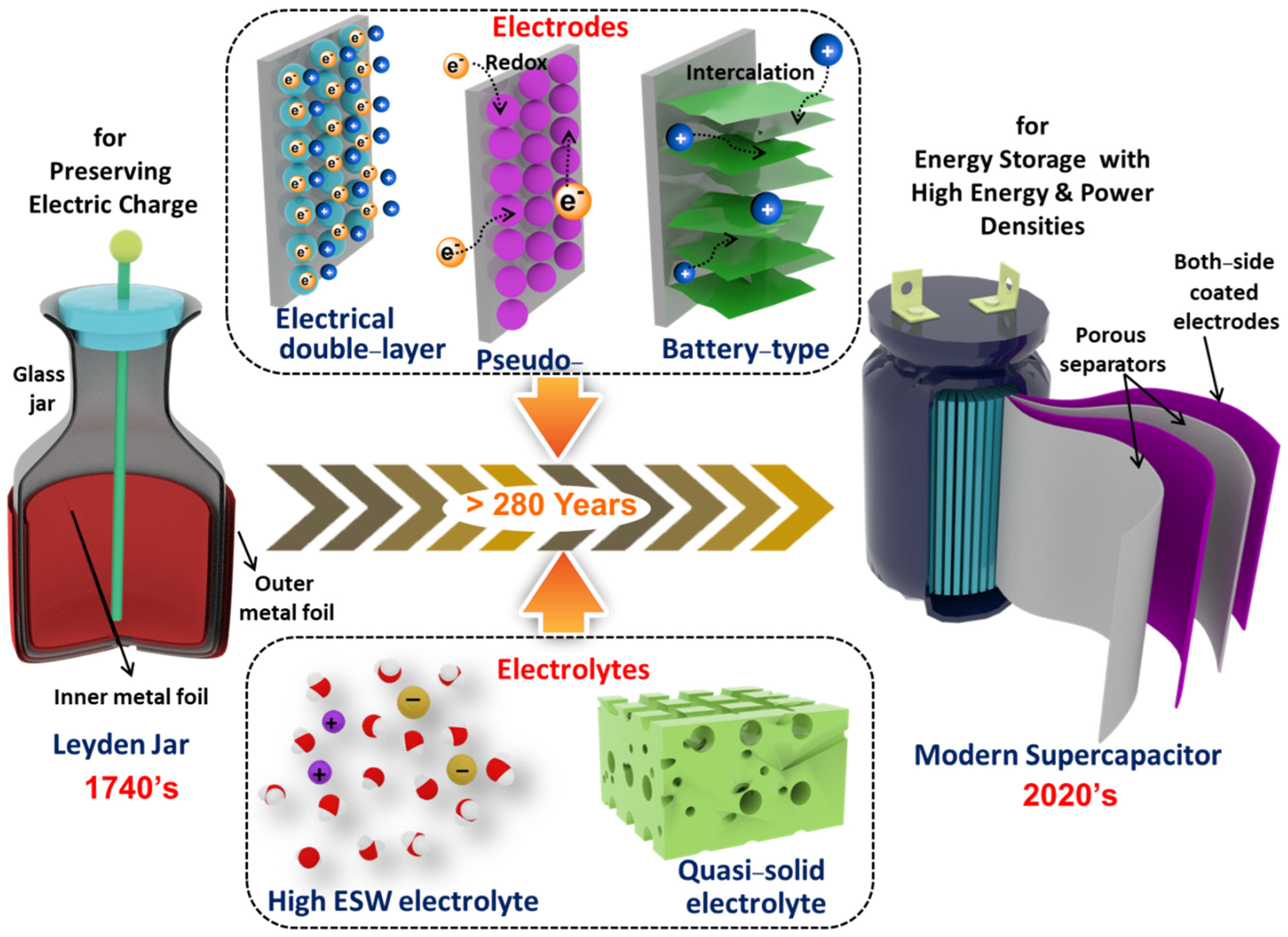 Batteries 09 00202 g001
