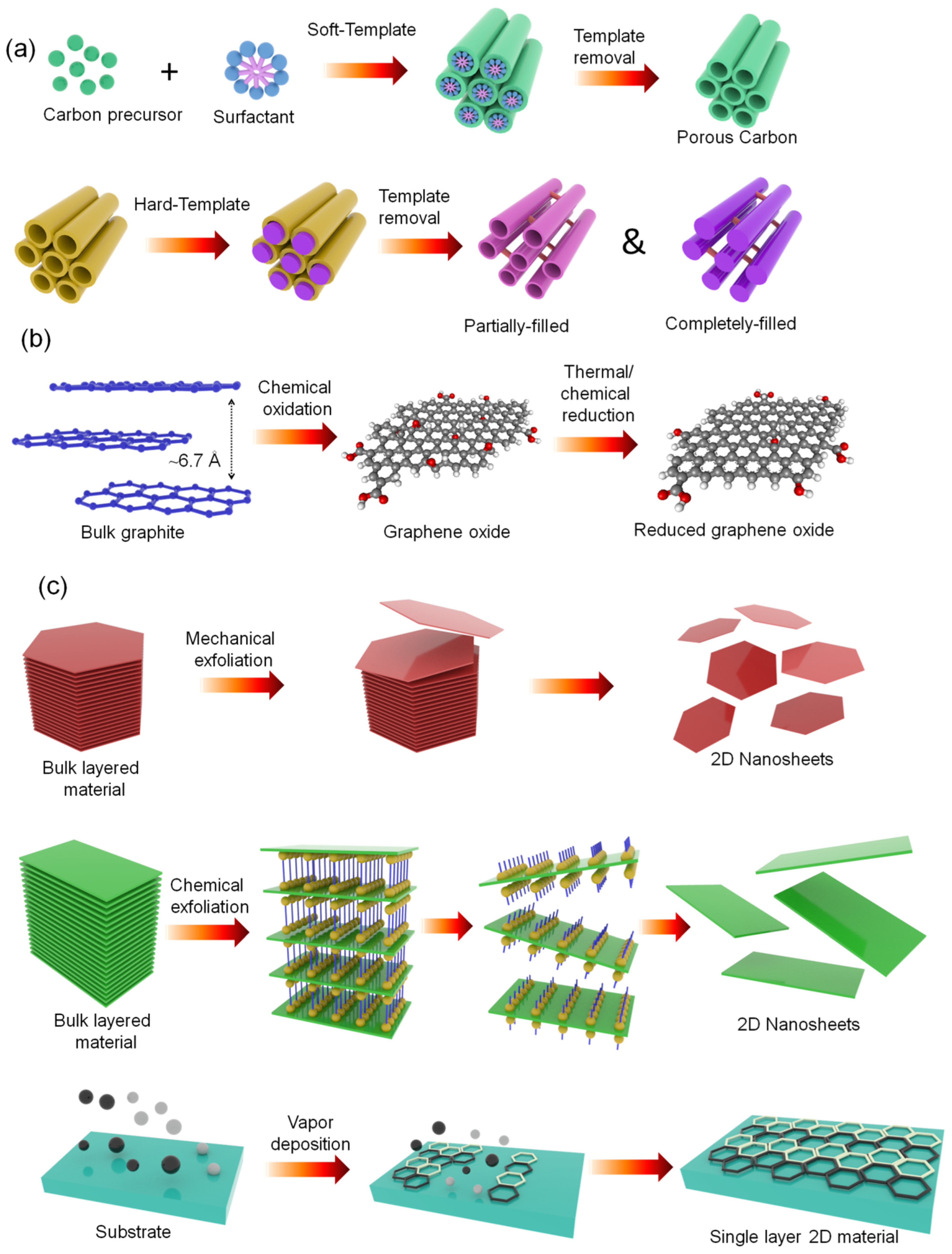 Batteries 09 00202 g002
